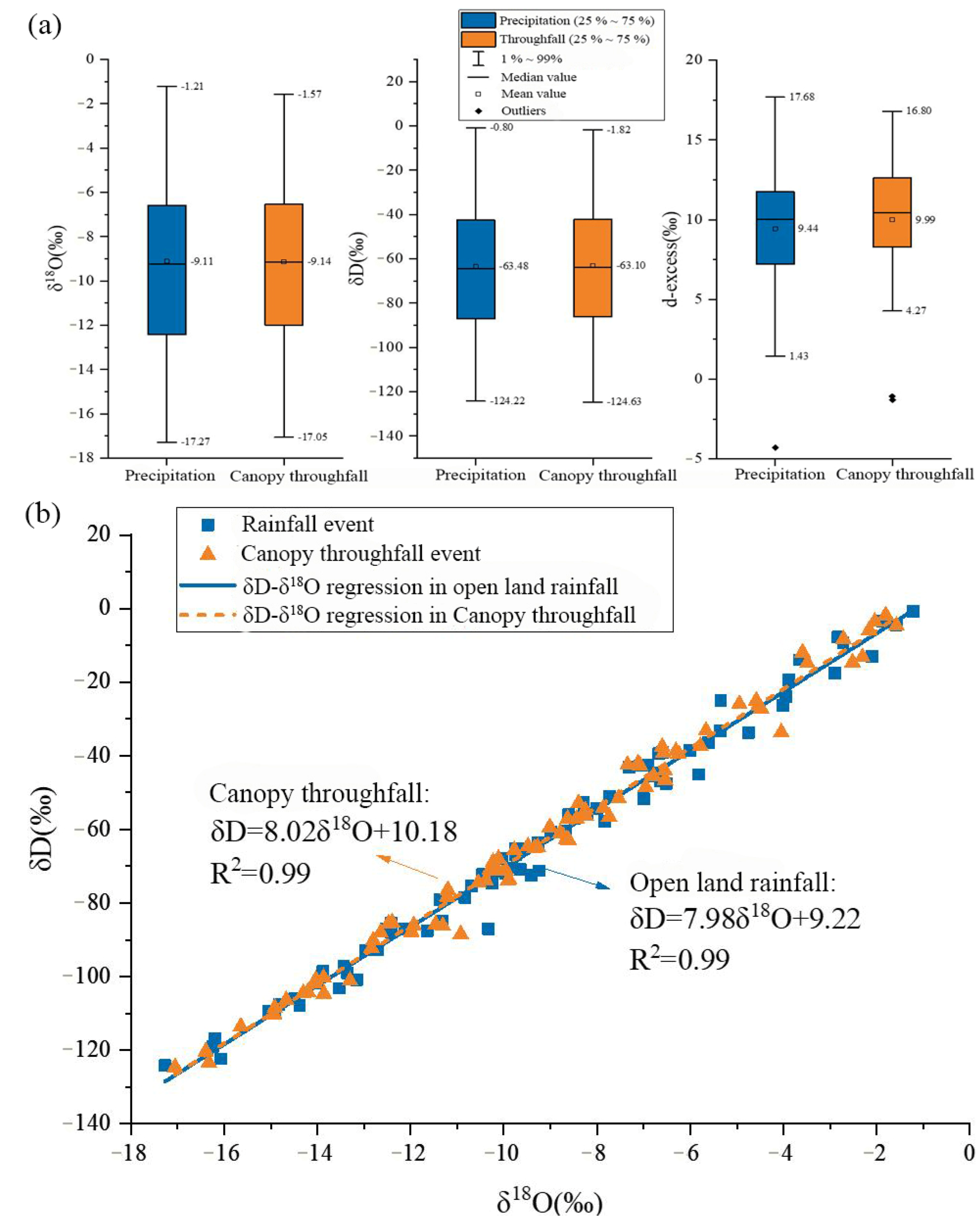 Forests 14 00129 g002