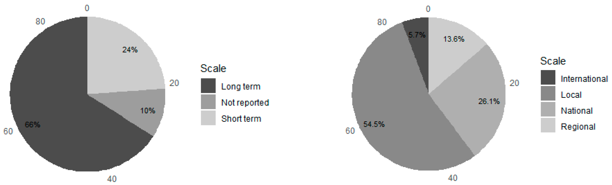 Forests 14 00136 g003