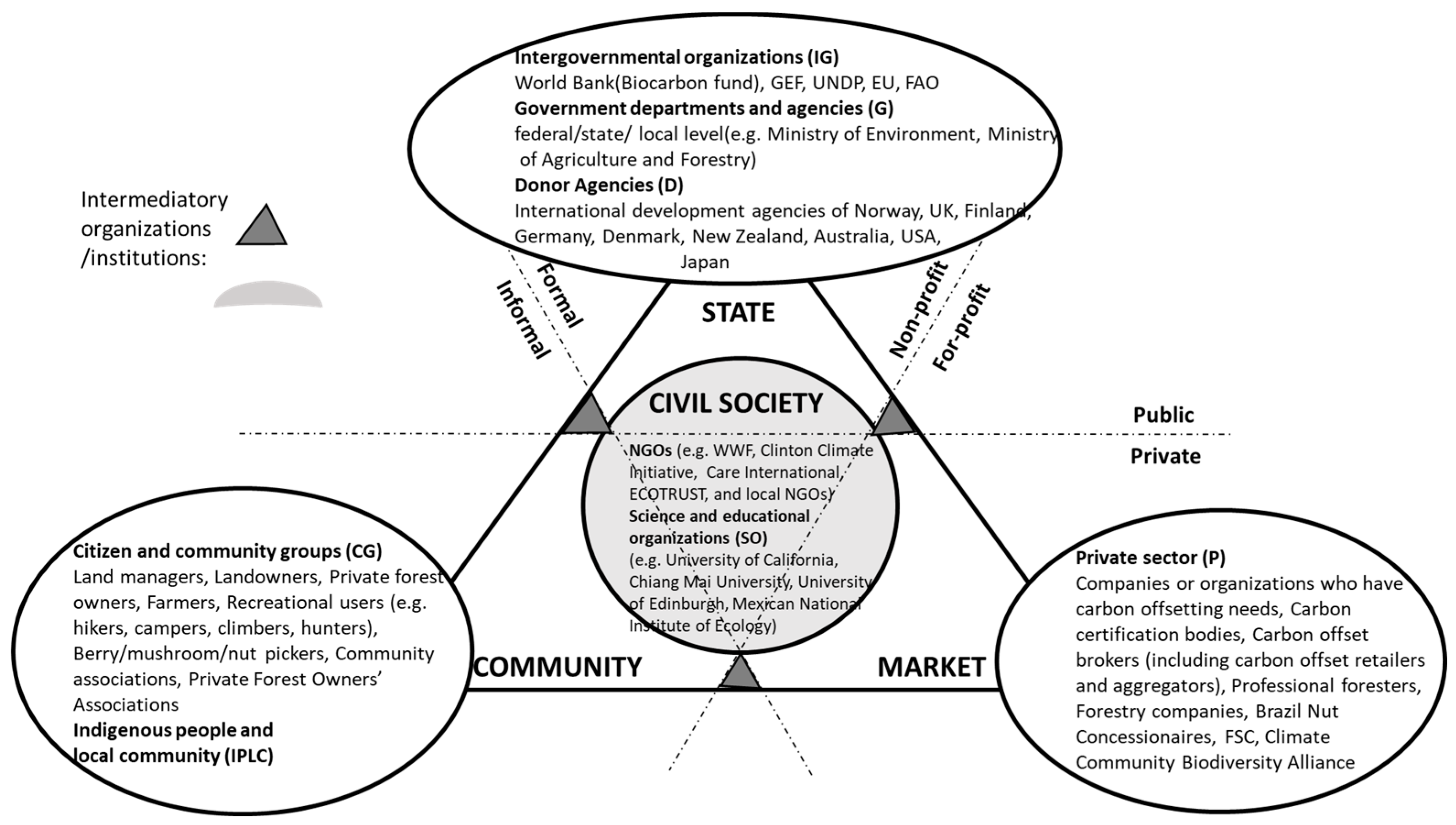Forests 14 00136 g004
