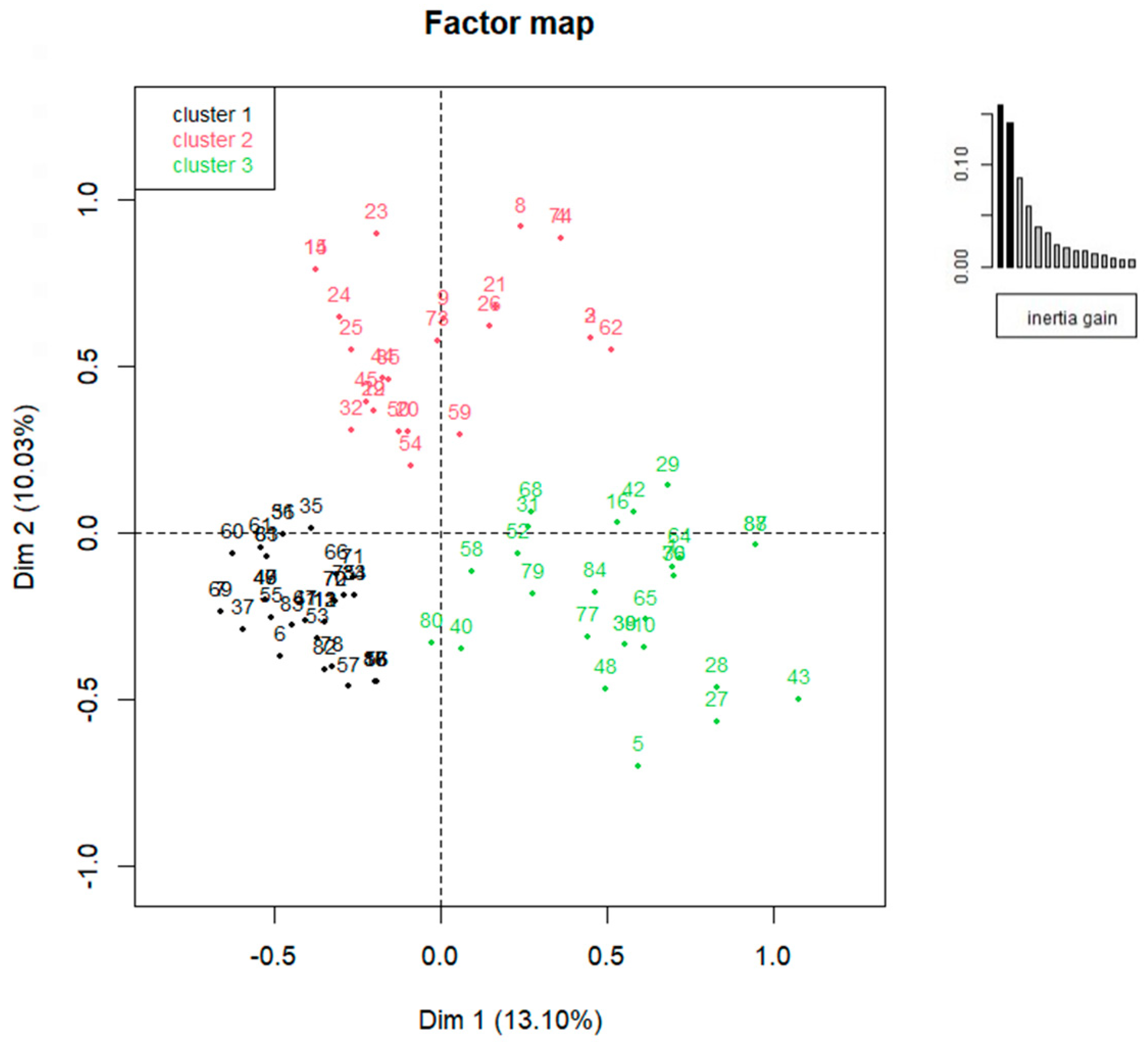 Forests 14 00136 g005