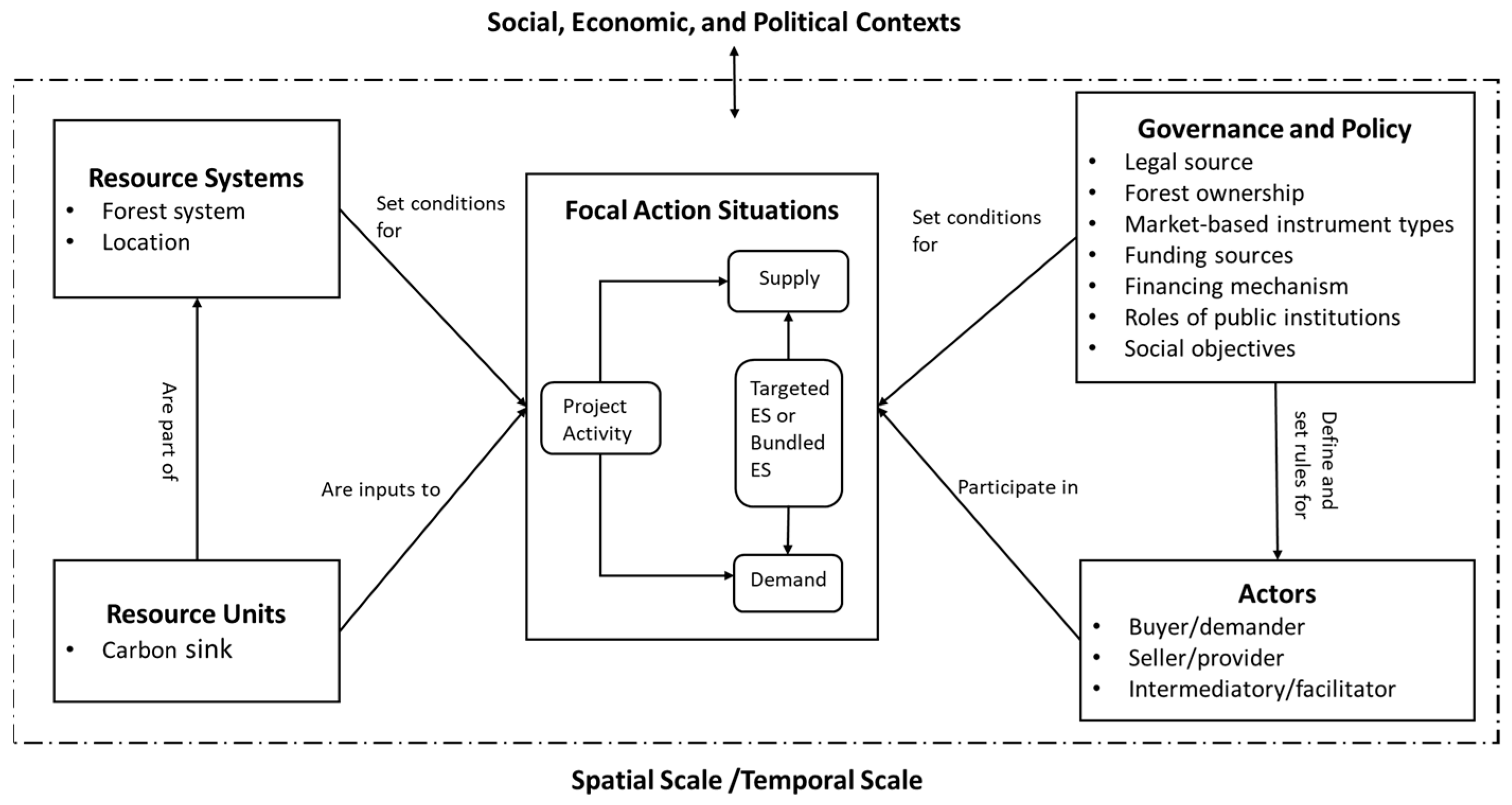 Forests 14 00136 g006