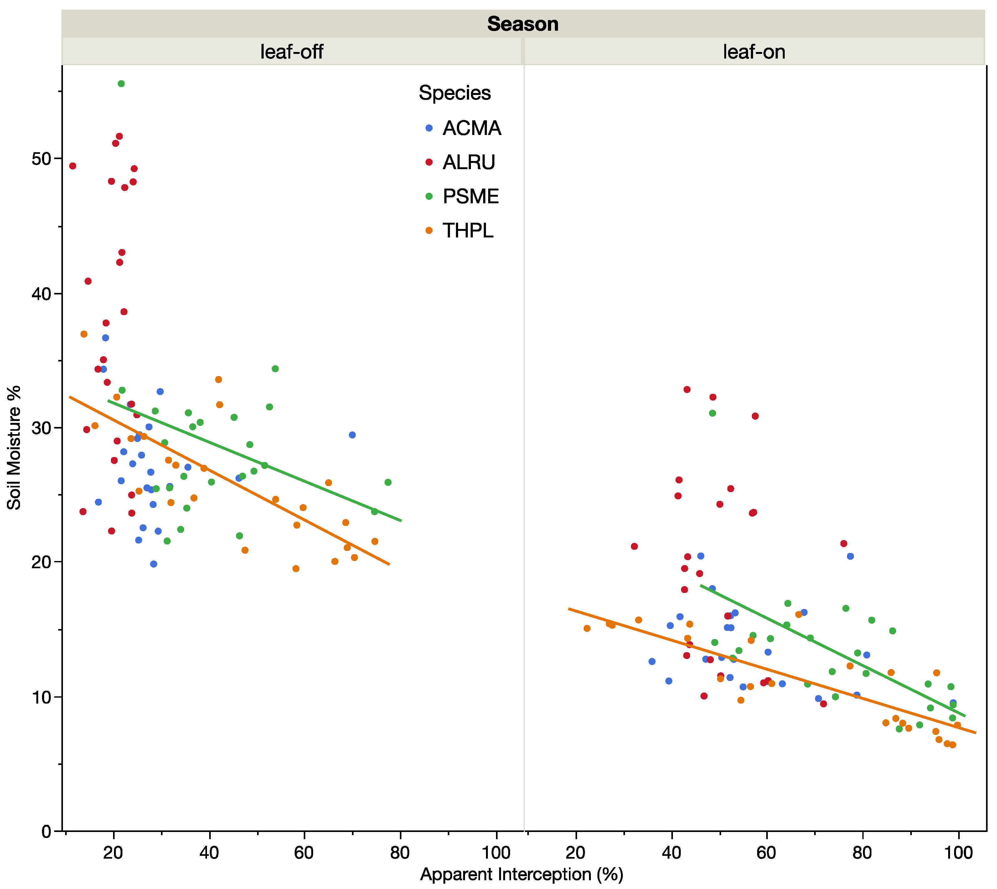 Forests 14 00144 g004