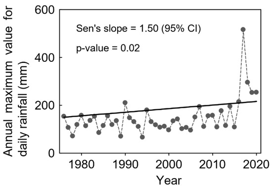 Forests 14 00147 g009