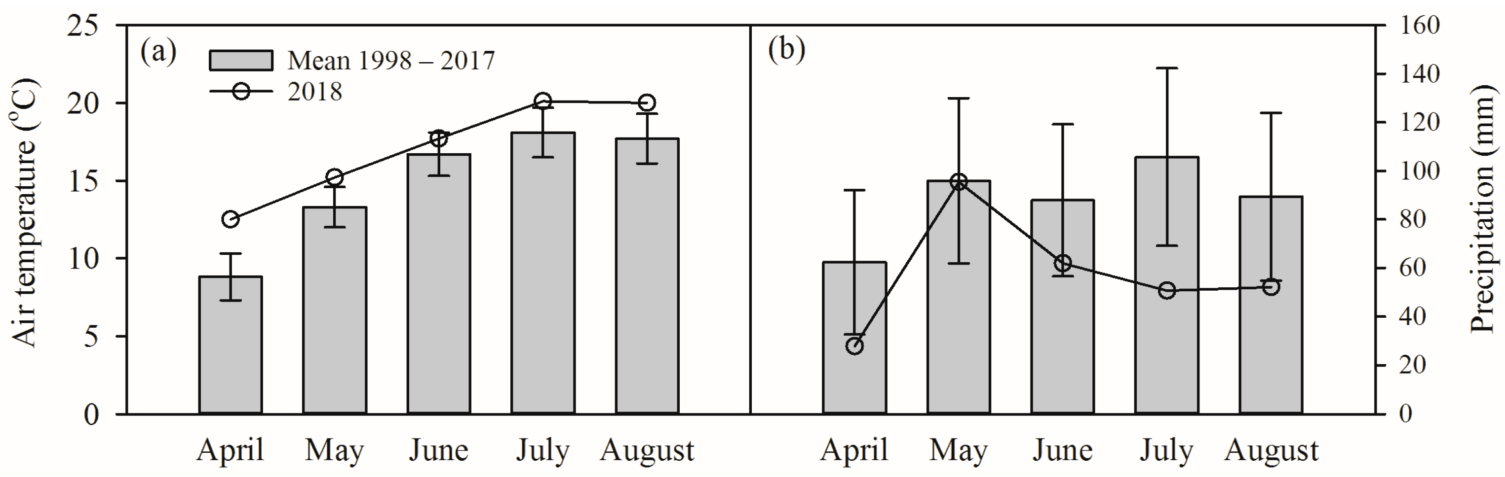 Forests 14 00151 g002