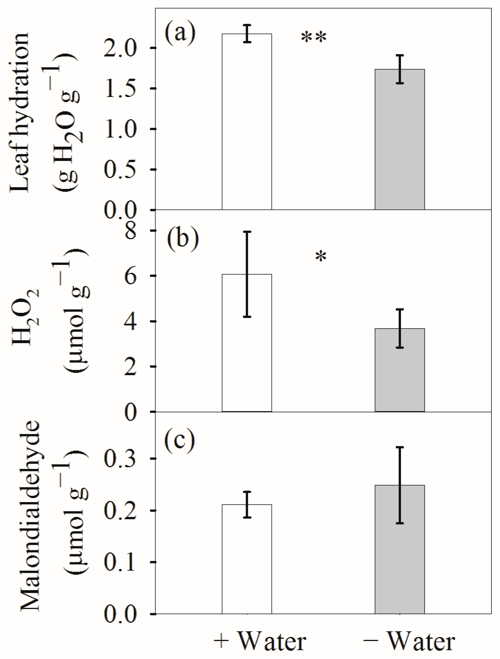 Forests 14 00151 g003