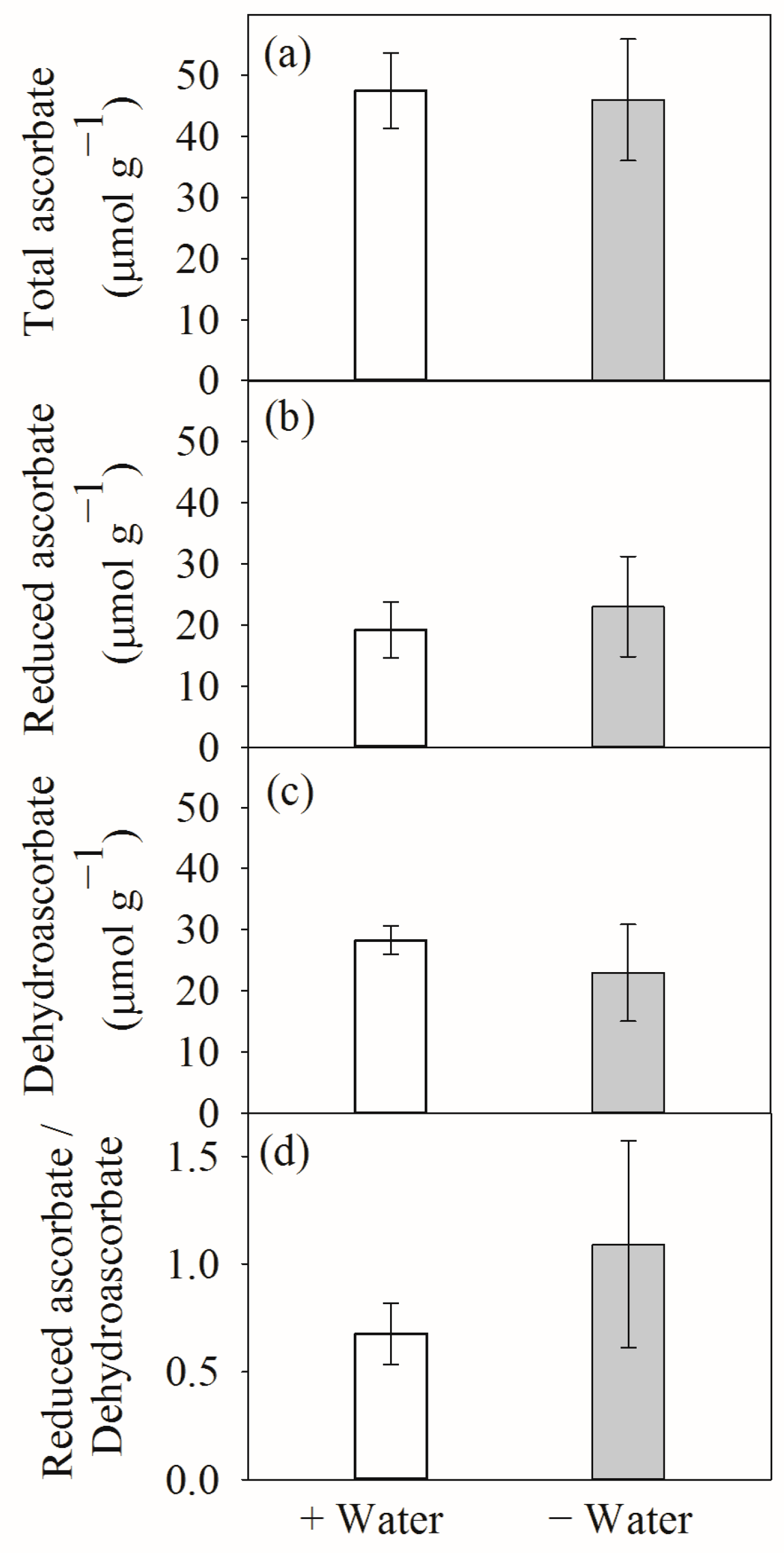 Forests 14 00151 g005