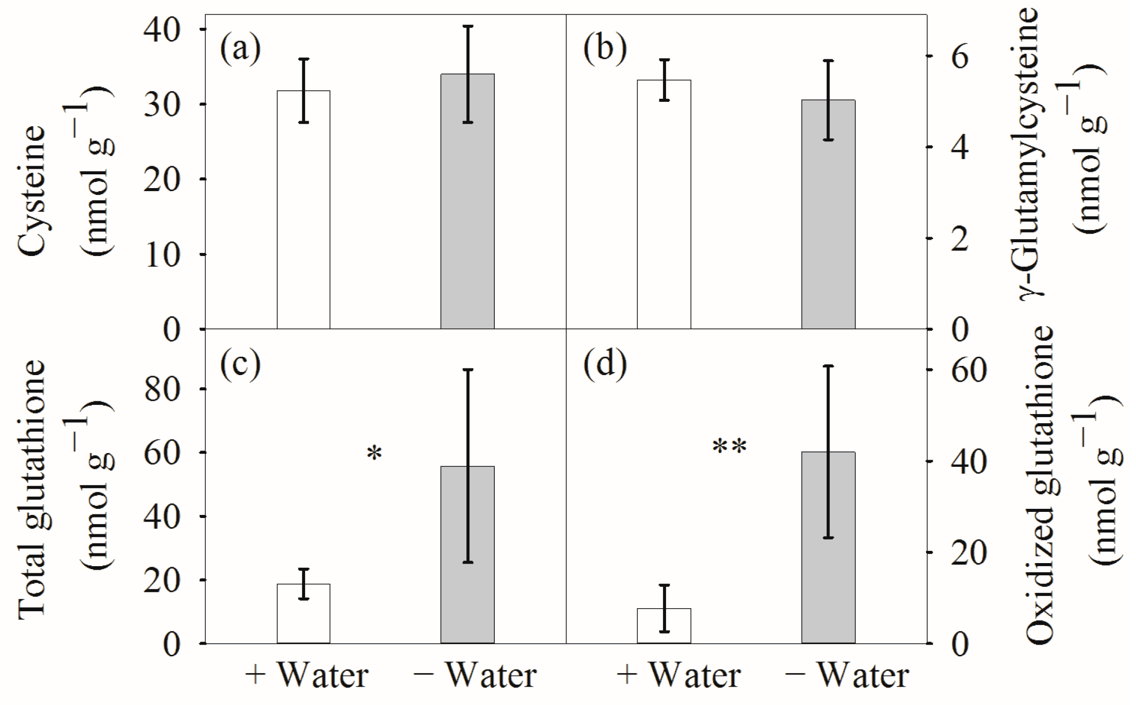 Forests 14 00151 g006
