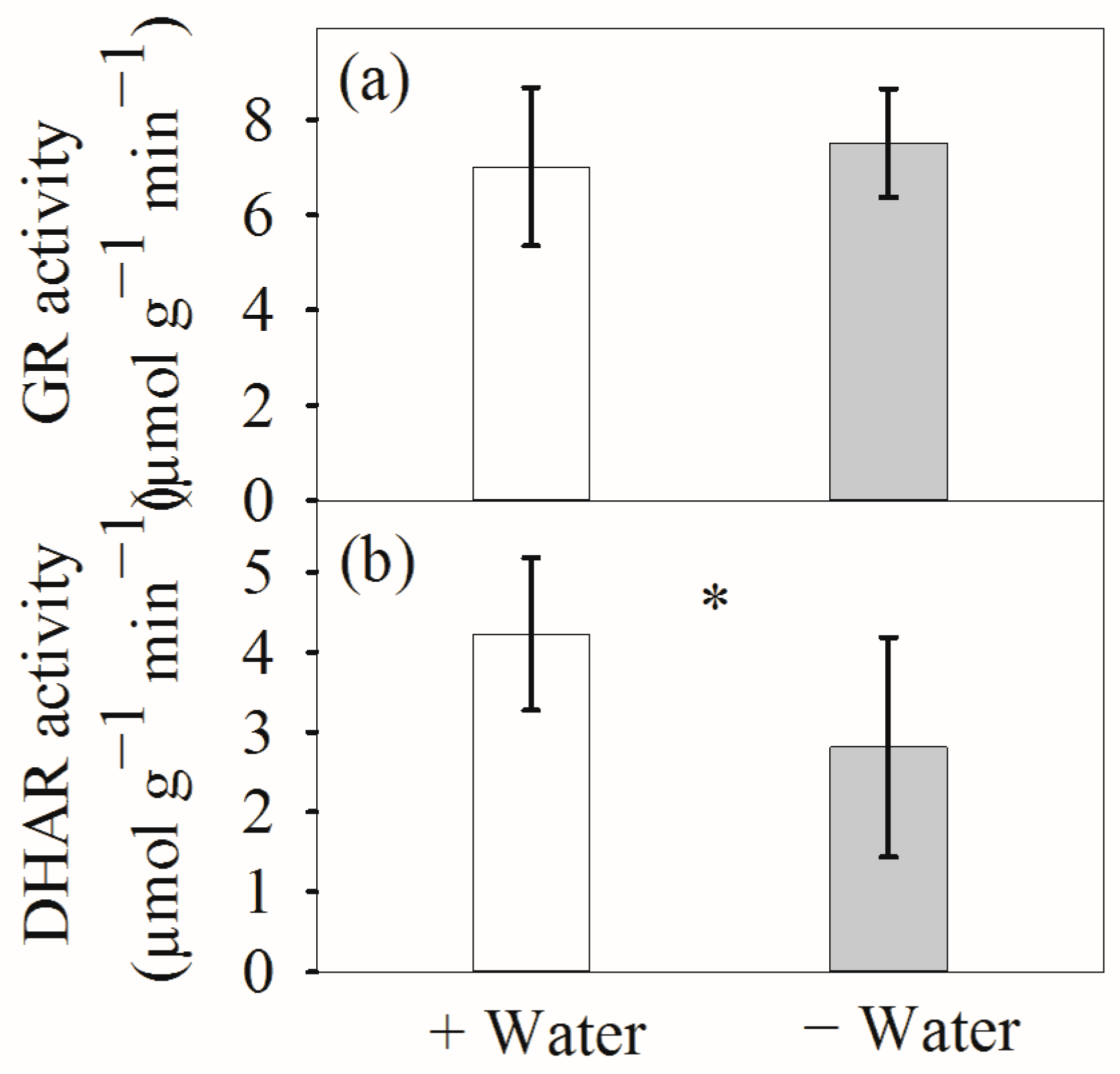 Forests 14 00151 g007