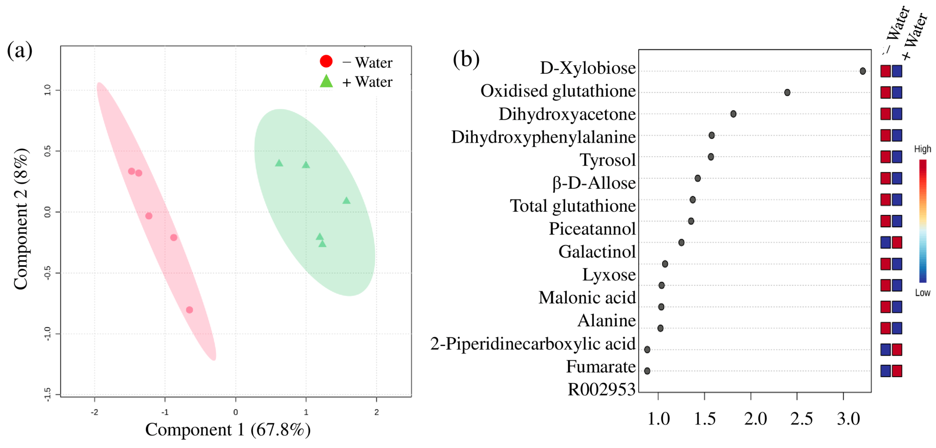 Forests 14 00151 g009