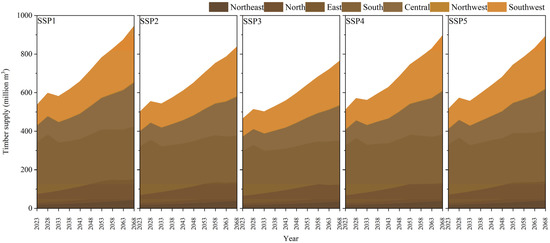 Forests 14 00153 g0a1