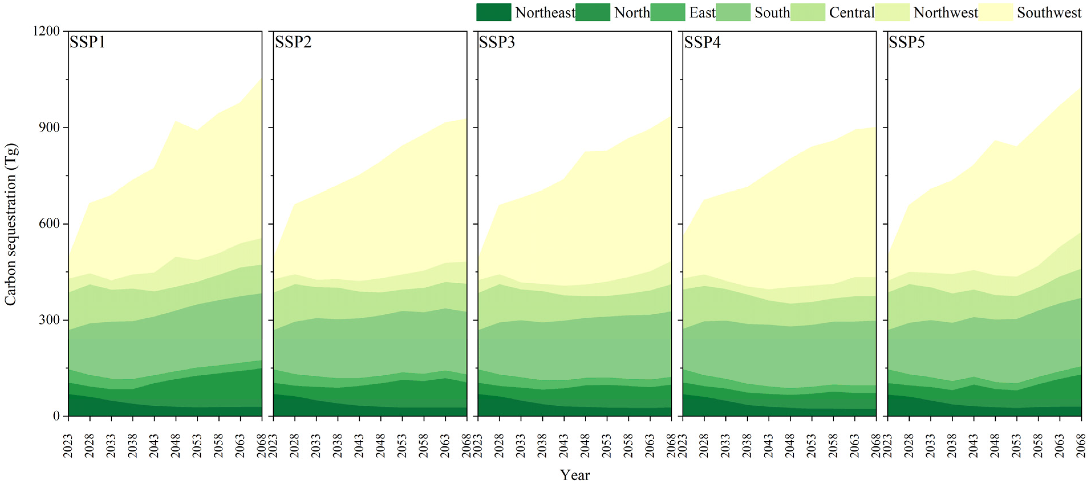 Forests 14 00153 g0a2