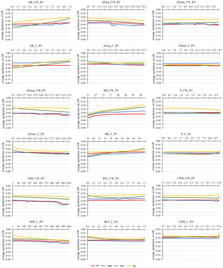 Forests 14 00156 g0a2