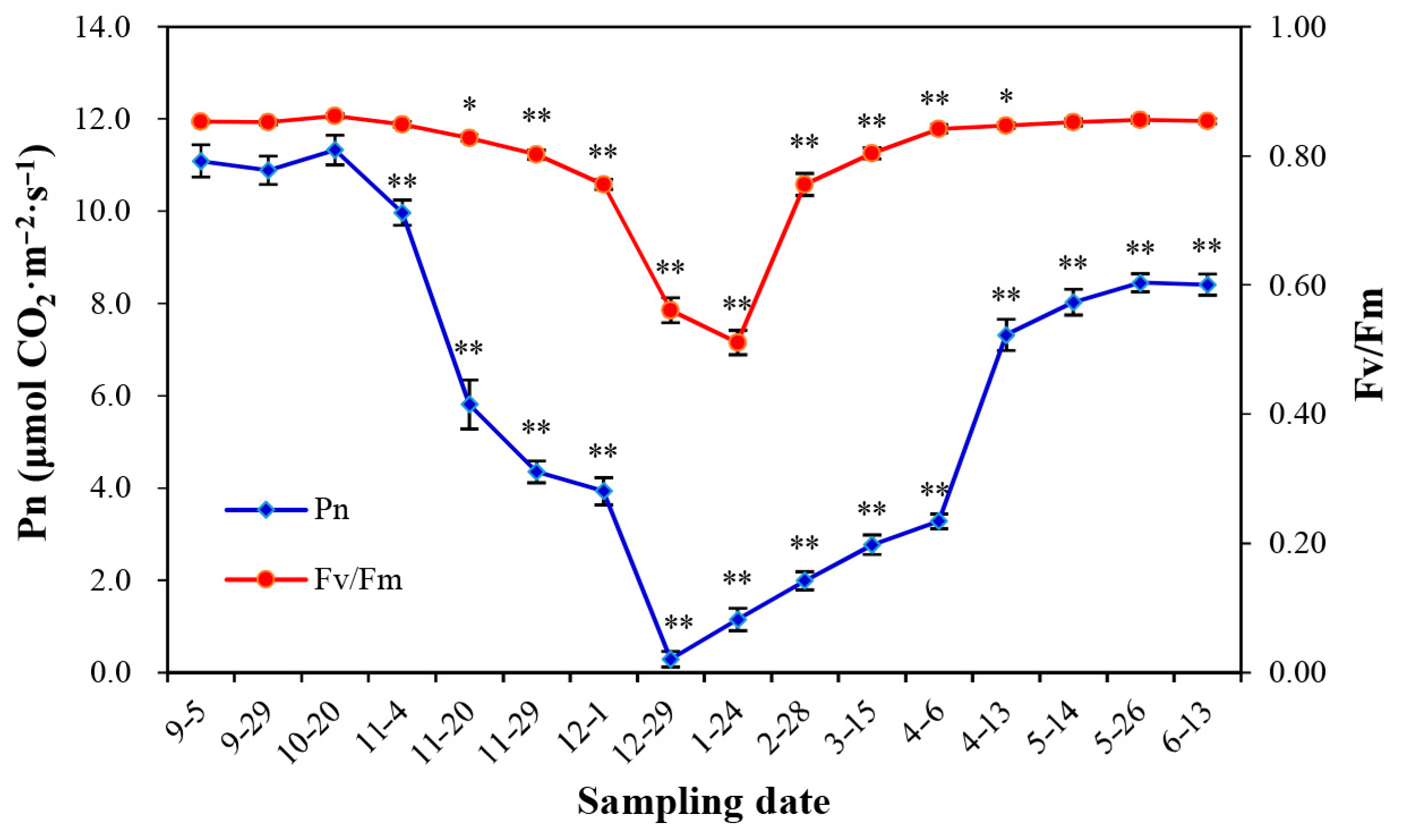 Forests 14 00168 g002