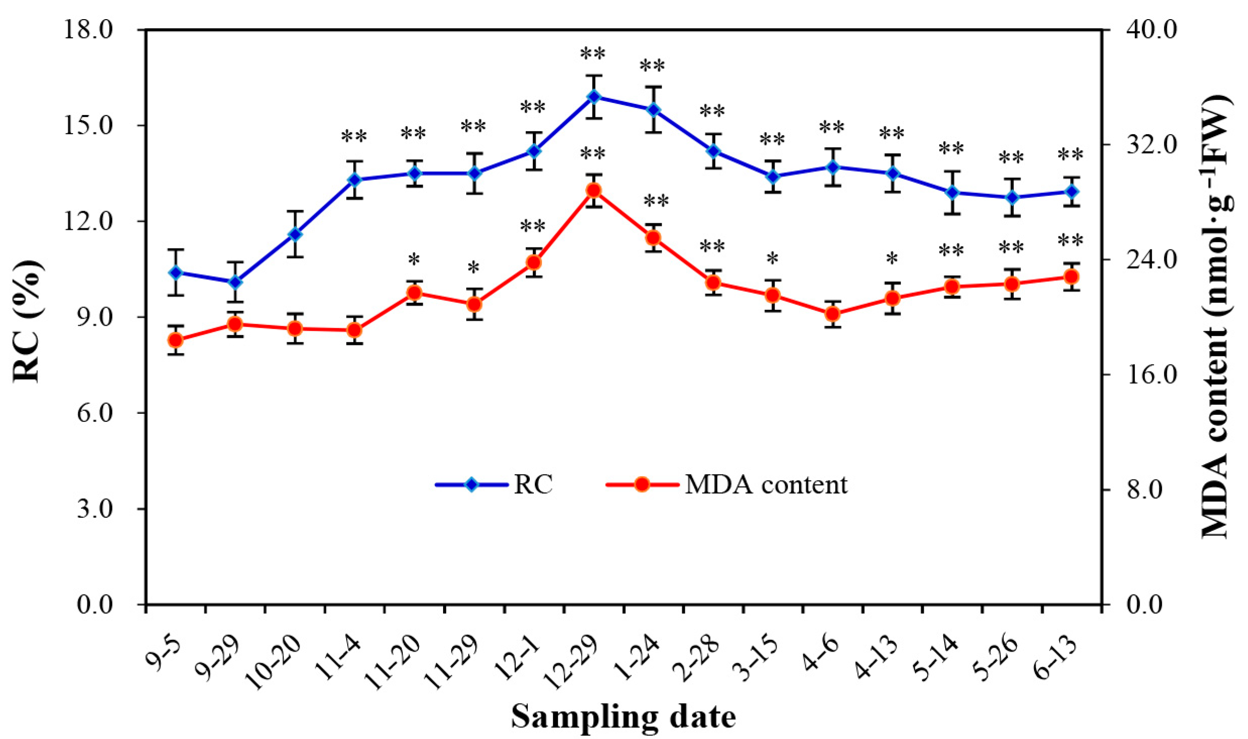 Forests 14 00168 g005
