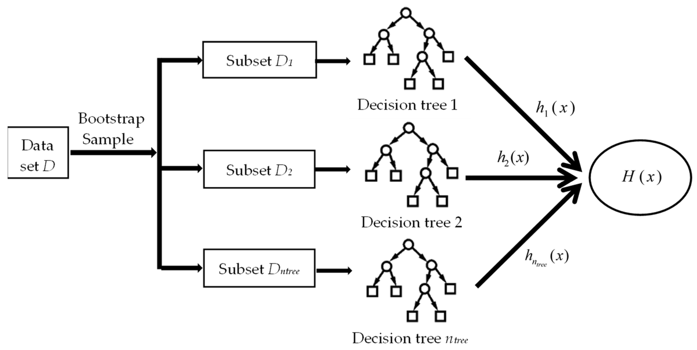 Forests 14 00170 g003