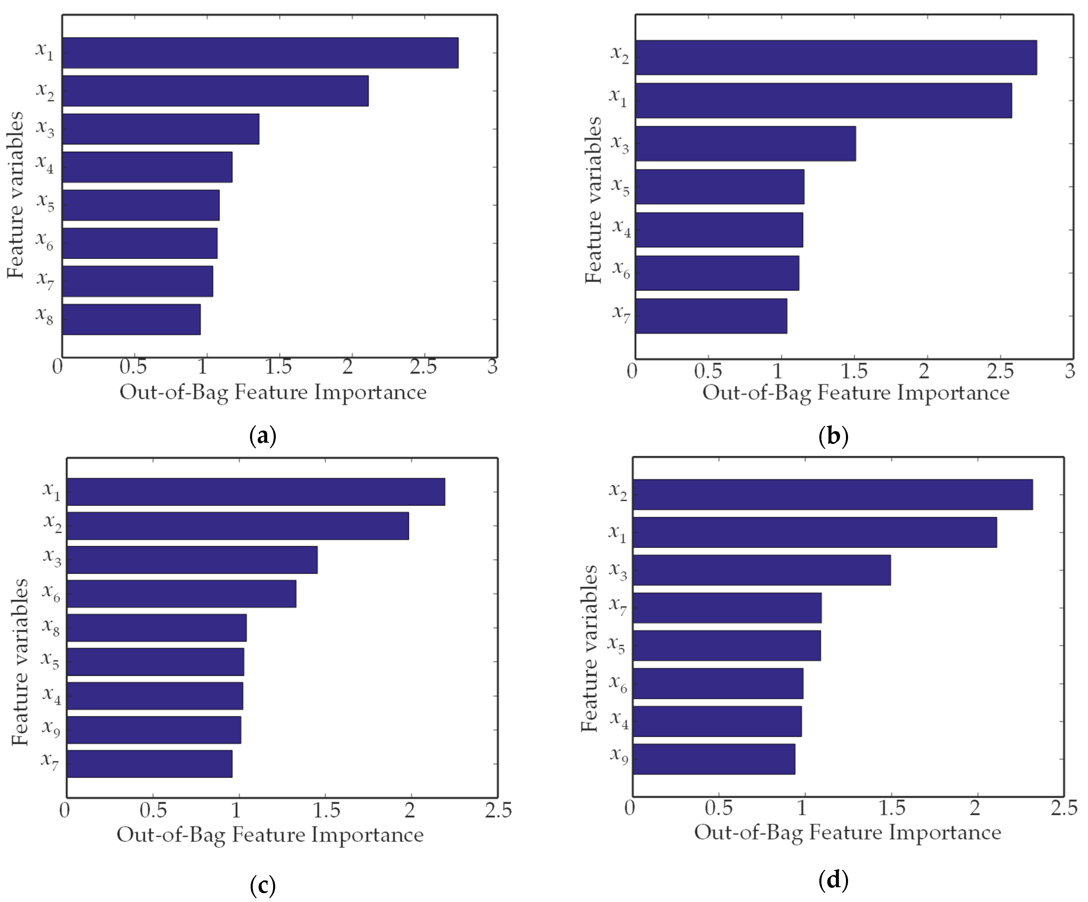 Forests 14 00170 g005a