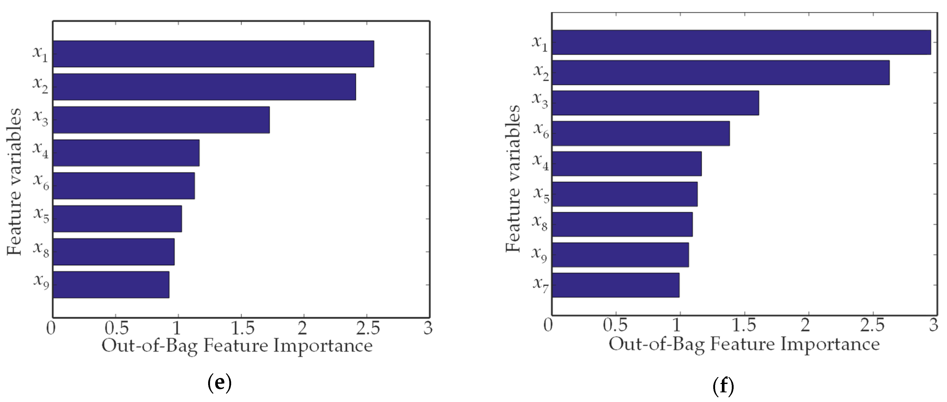 Forests 14 00170 g005b