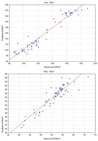 Forests 14 00177 g0a1a Forests 14 00177 g0a1a