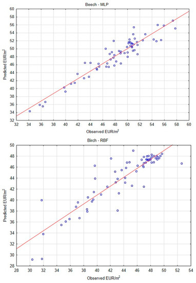 Forests 14 00177 g0a1b Forests 14 00177 g0a1b