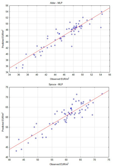 Forests 14 00177 g0a1c