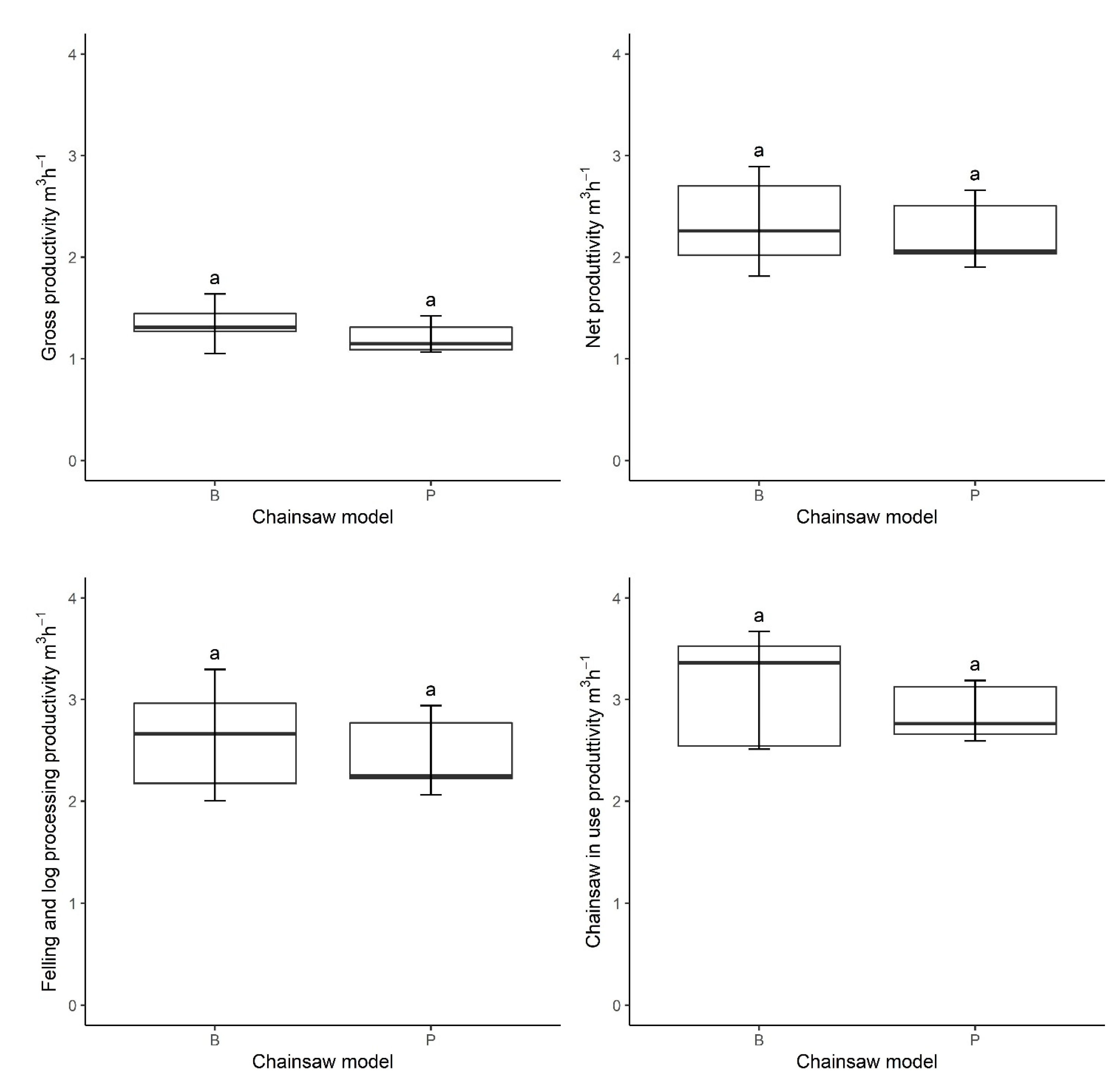 Forests 14 00183 g001