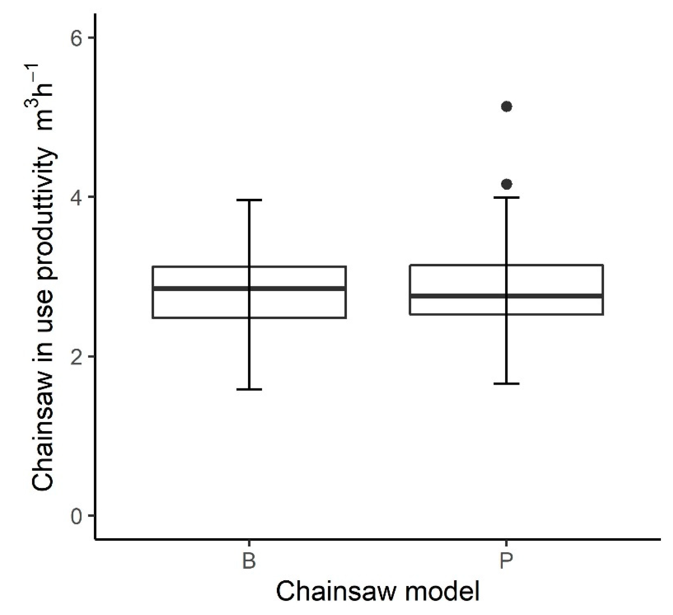 Forests 14 00183 g002