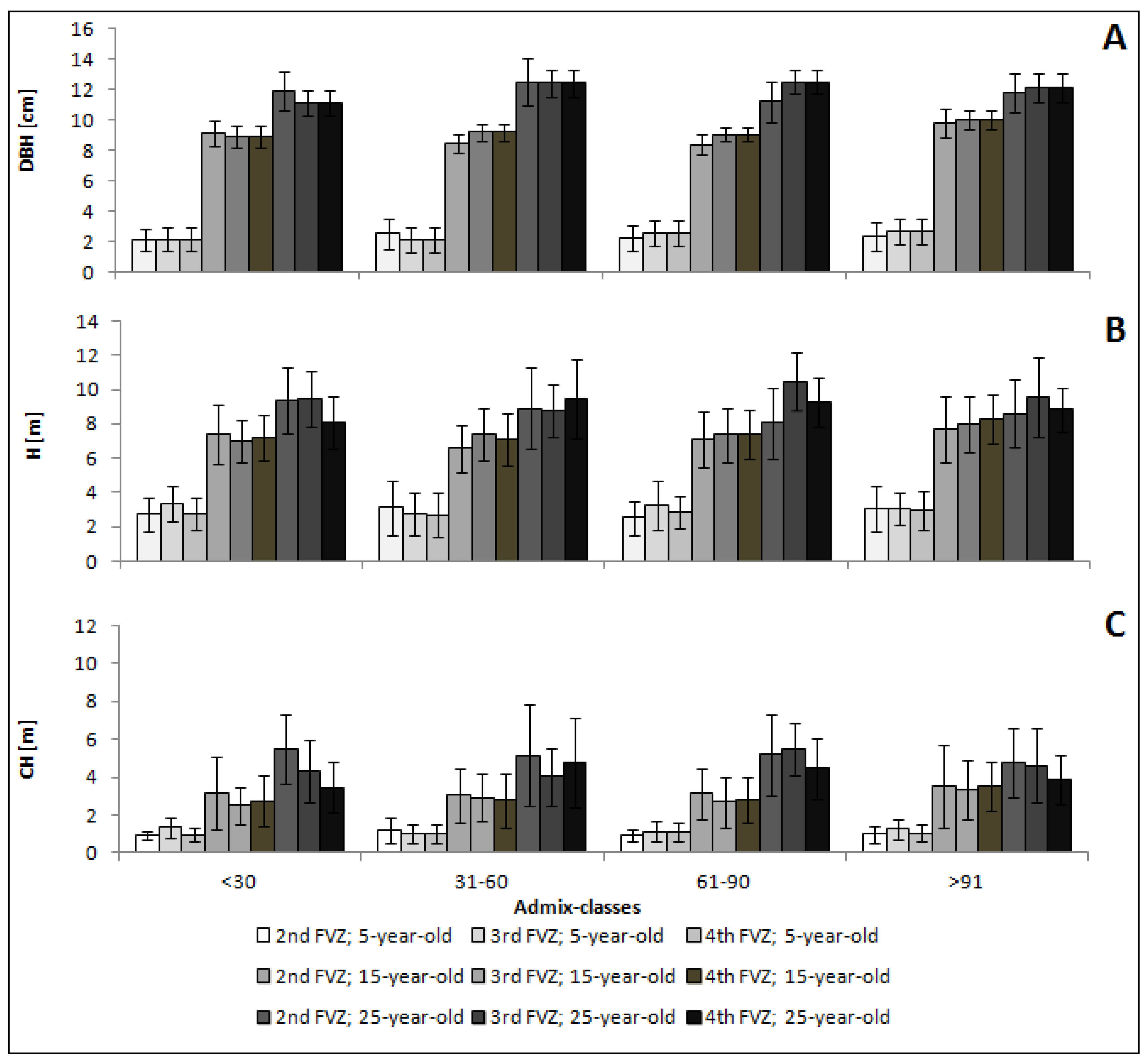 Forests 14 00185 g001