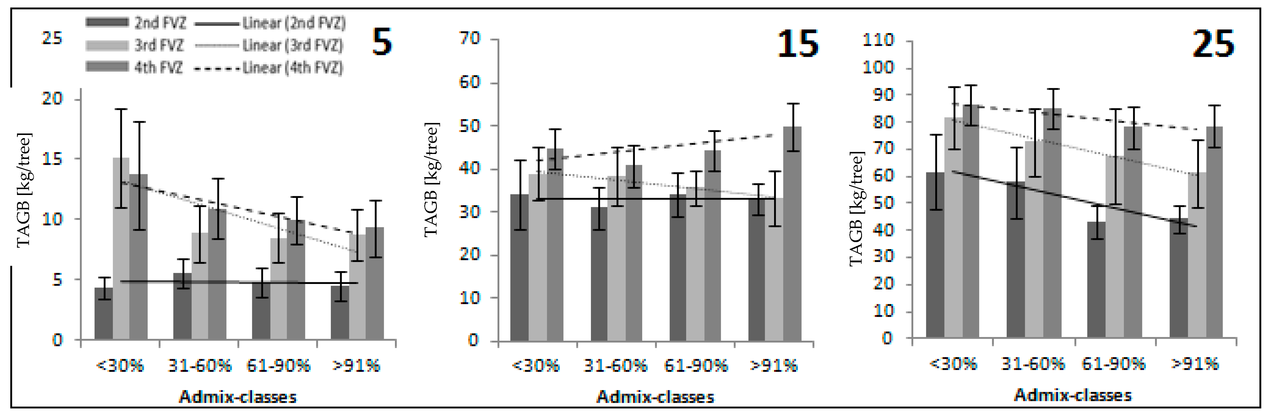 Forests 14 00185 g002