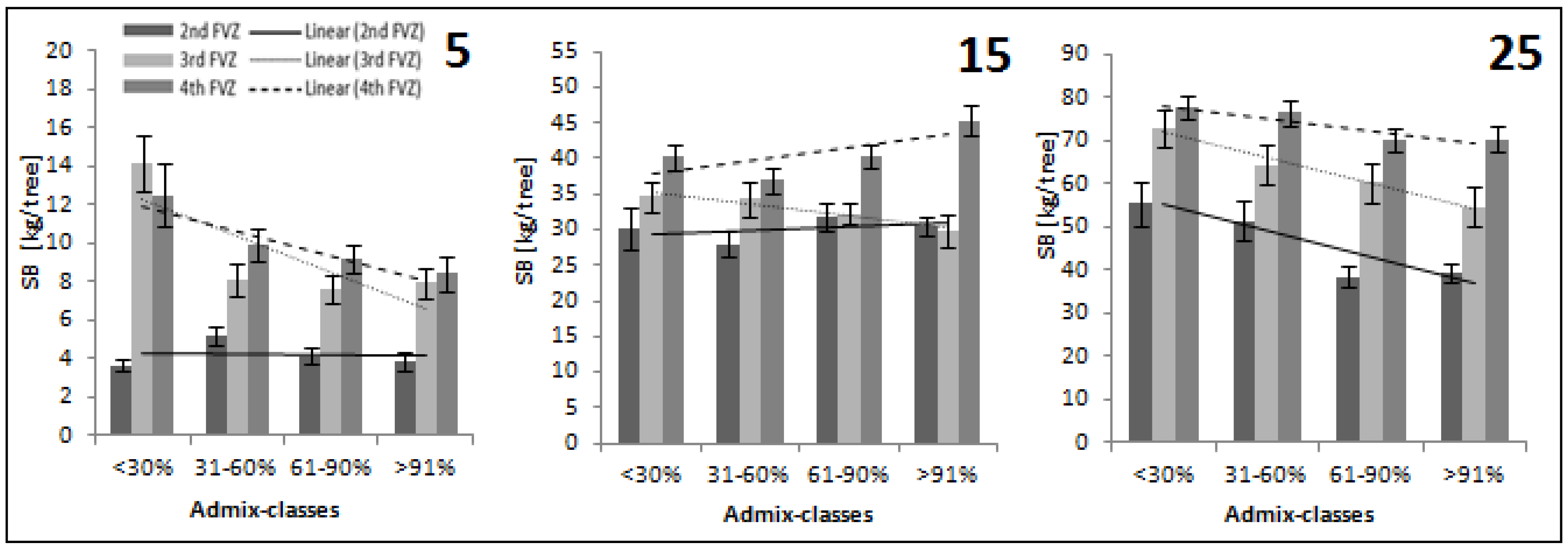 Forests 14 00185 g003