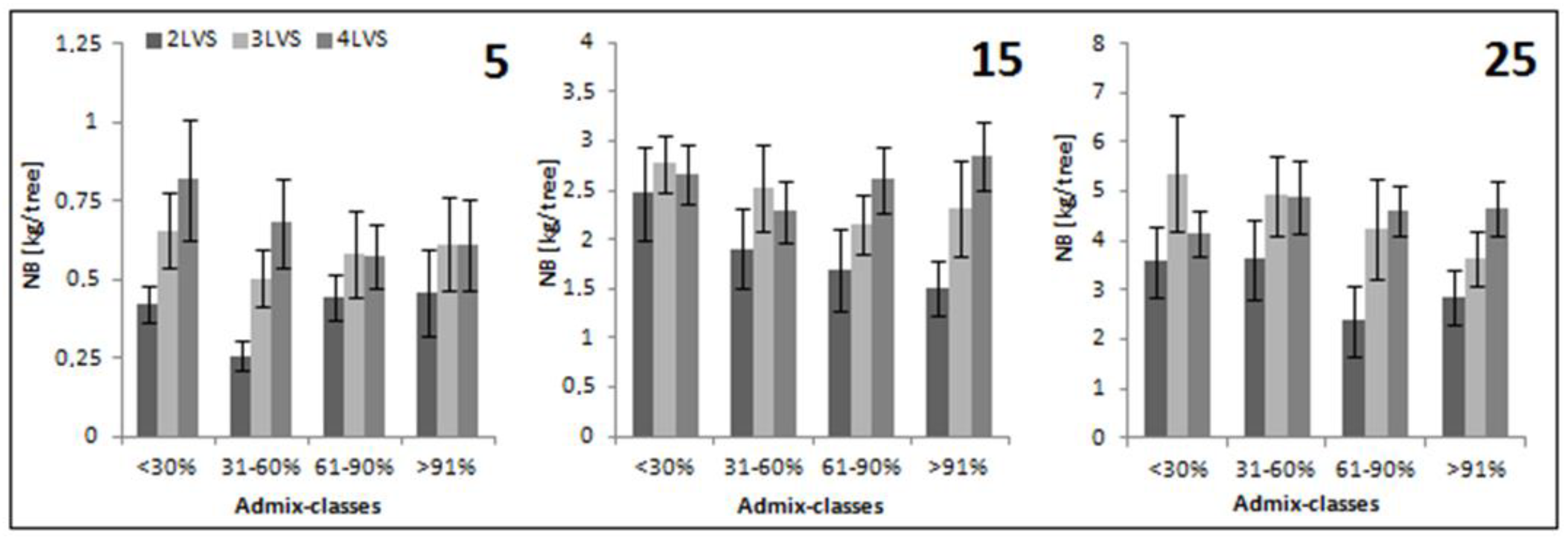 Forests 14 00185 g005