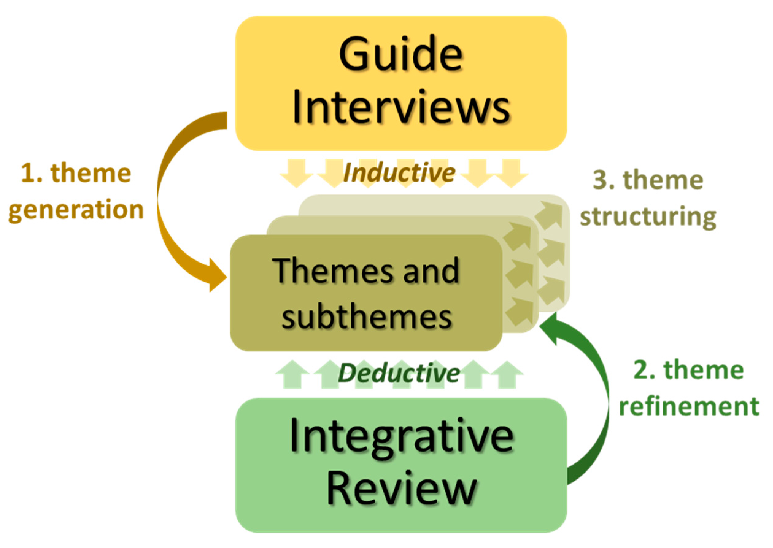 Forests 14 00186 g001