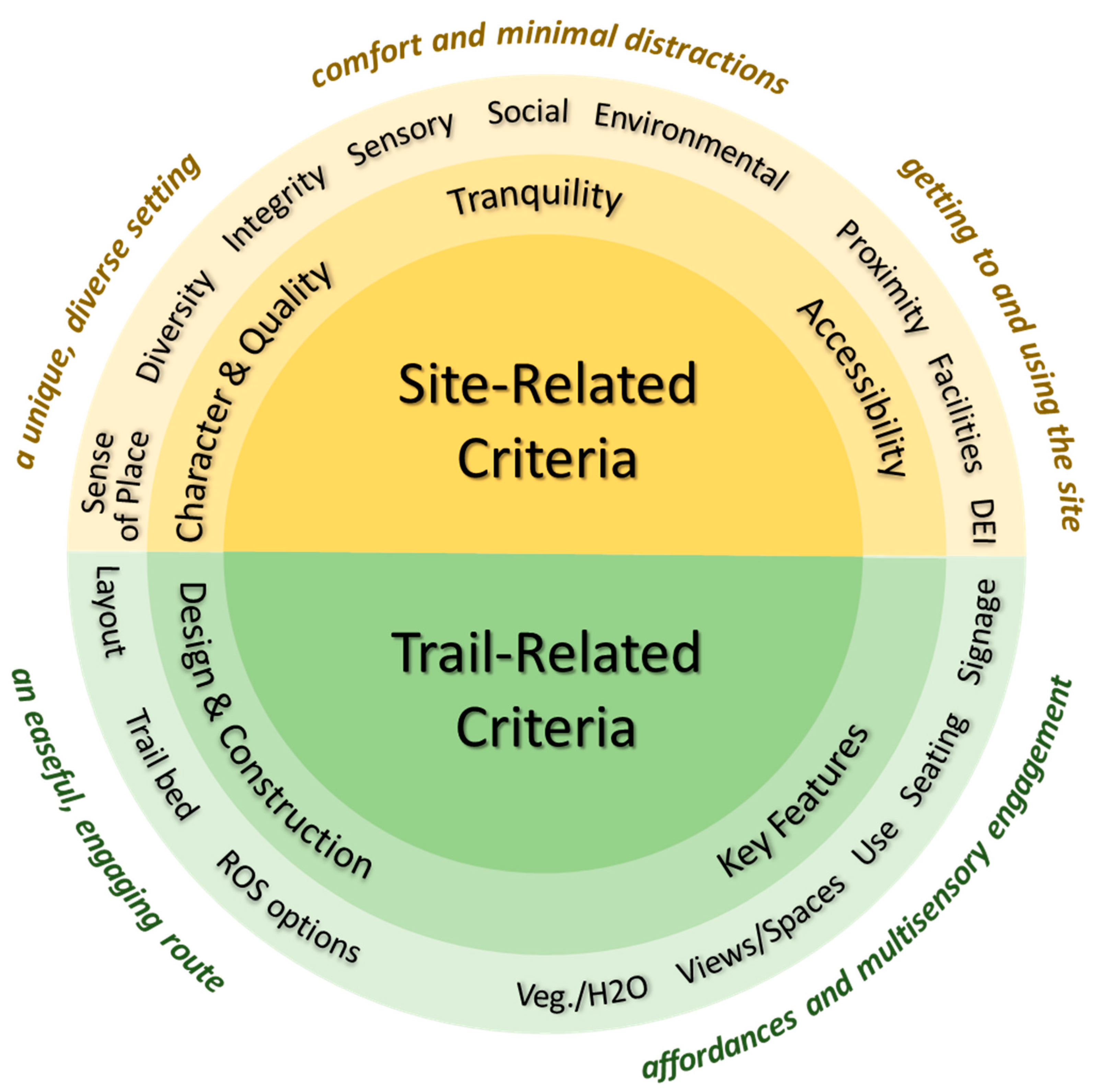 Forests 14 00186 g002
