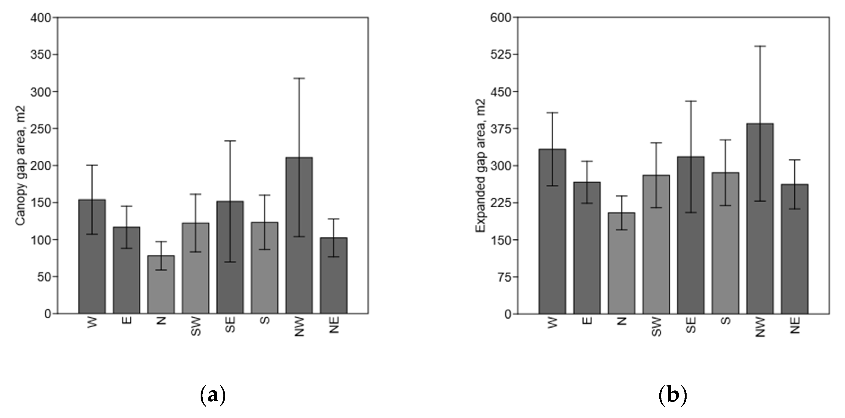 Forests 14 00188 g002a