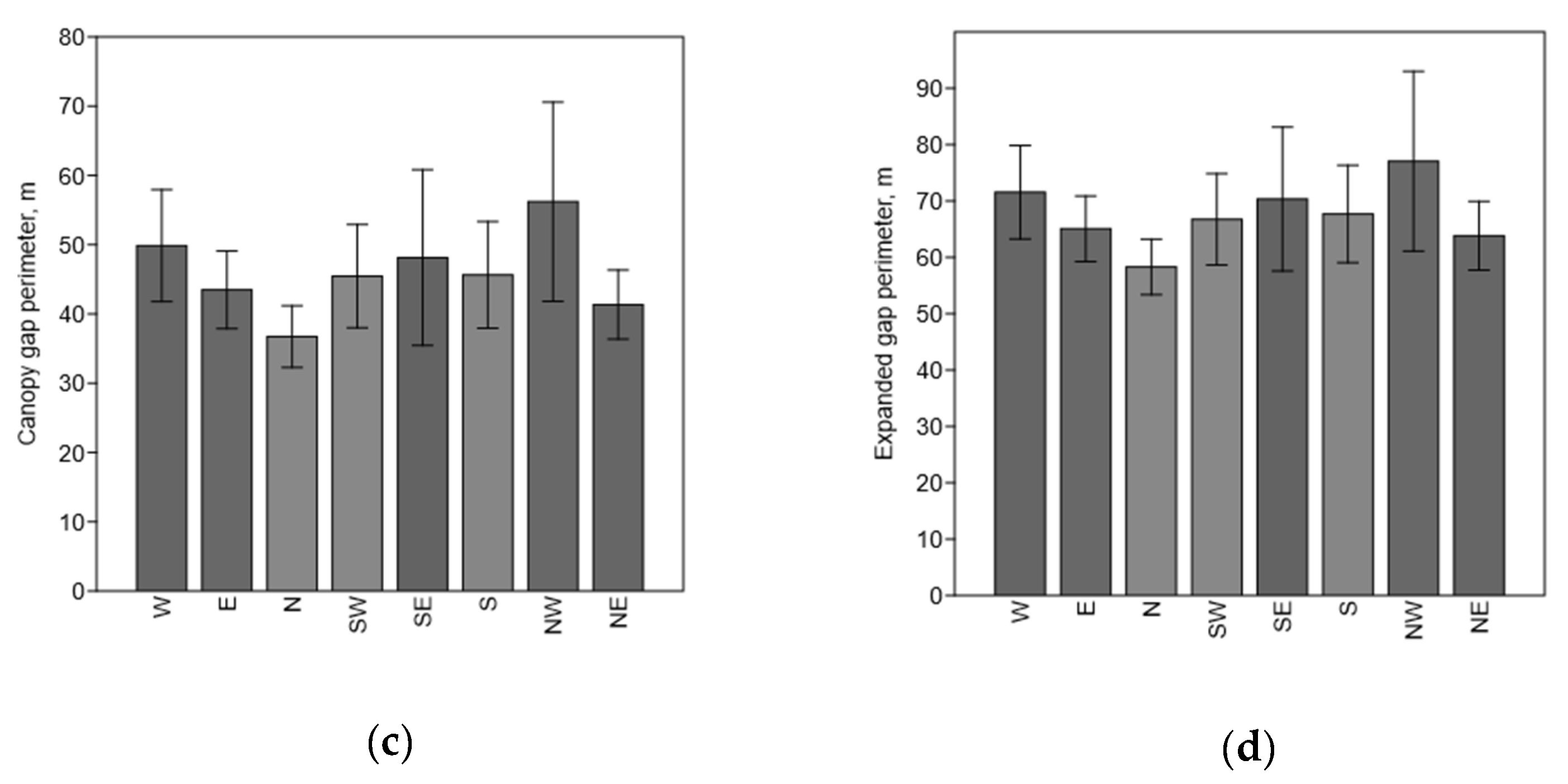 Forests 14 00188 g002b