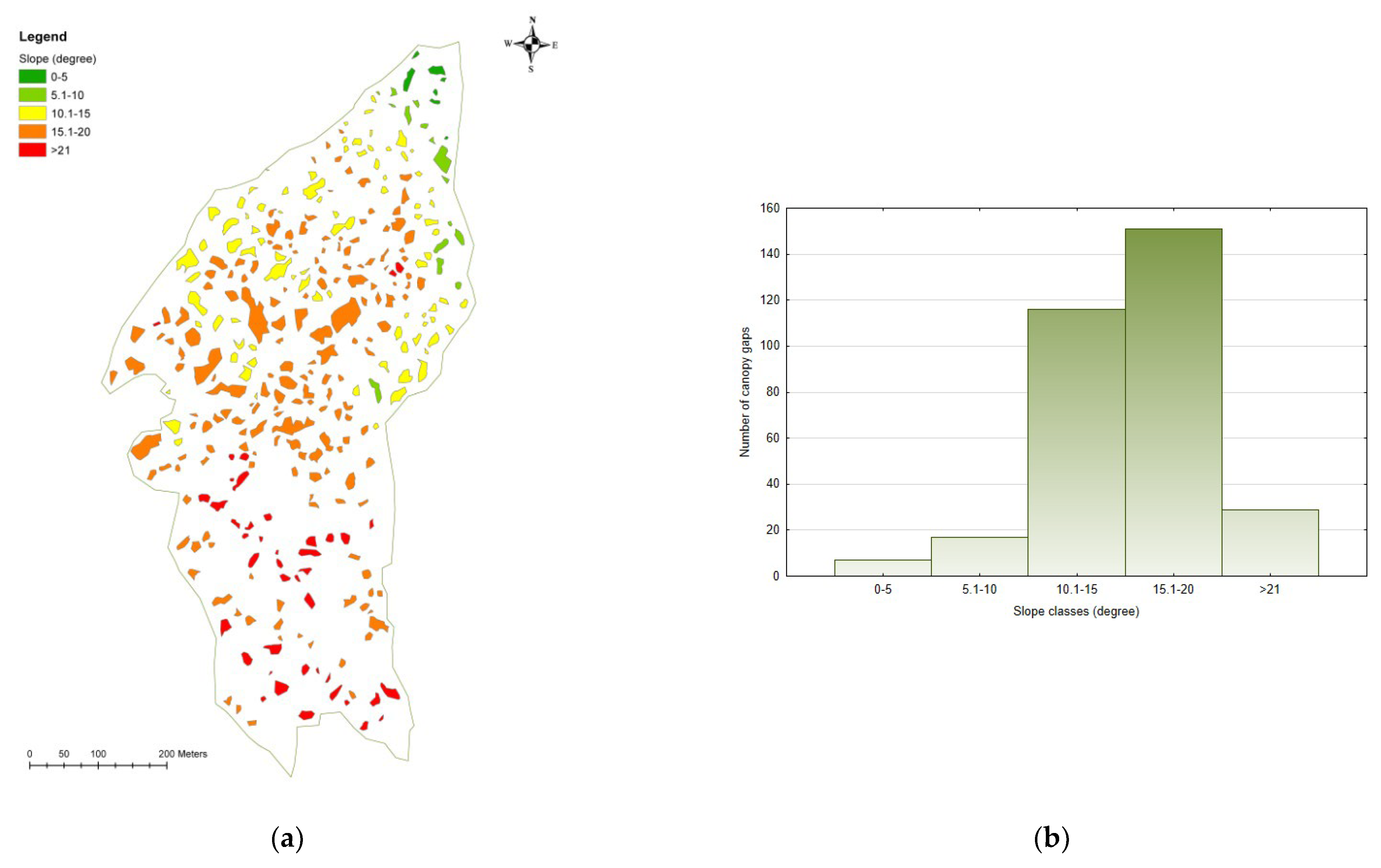 Forests 14 00188 g003a