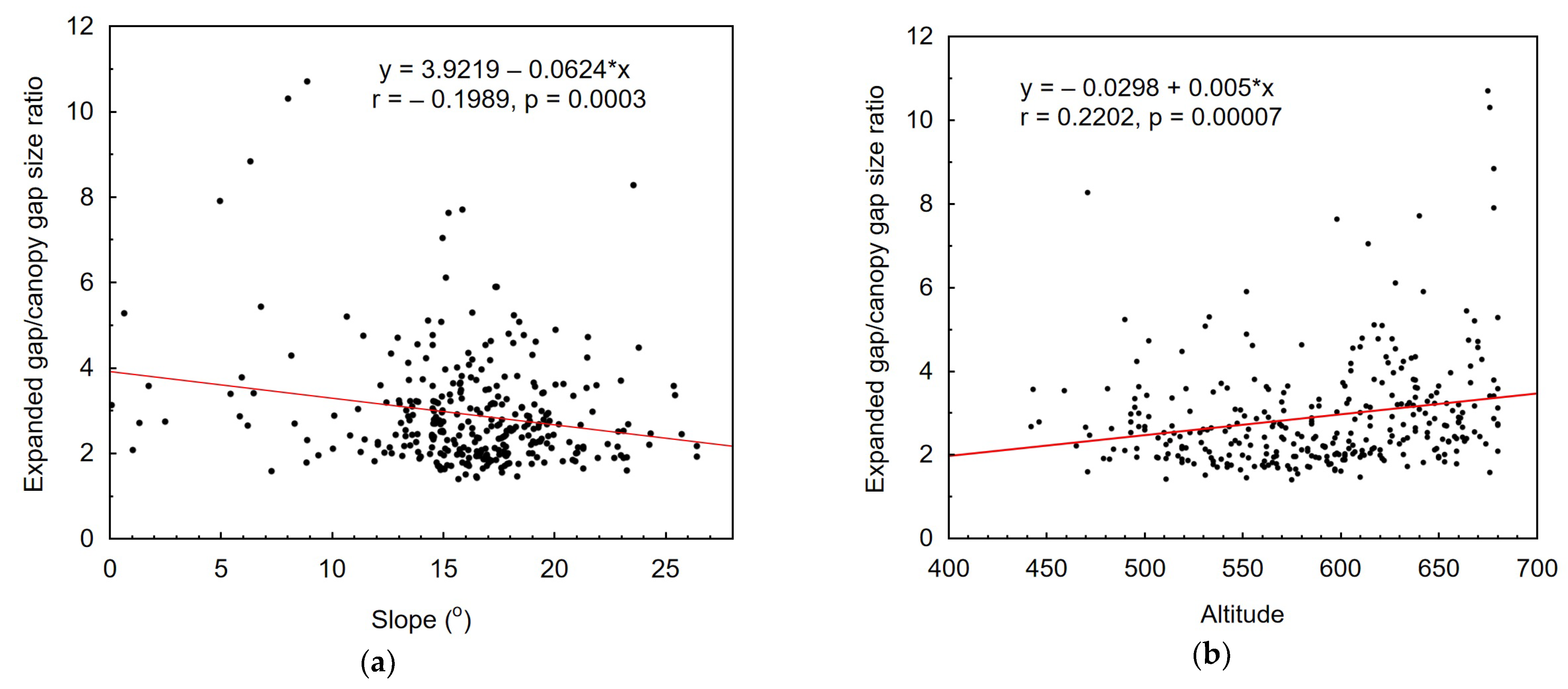 Forests 14 00188 g005