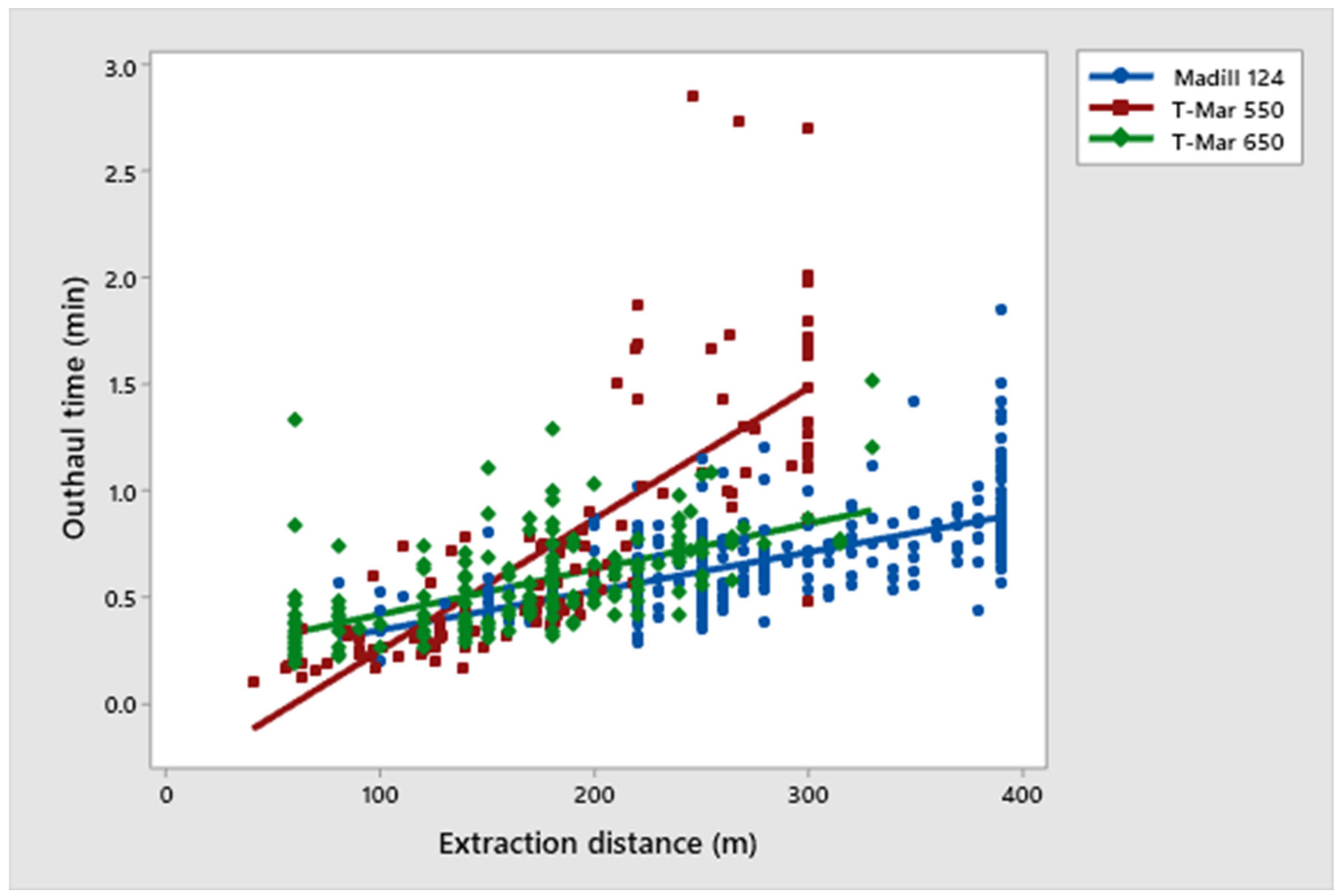 Forests 14 00190 g002