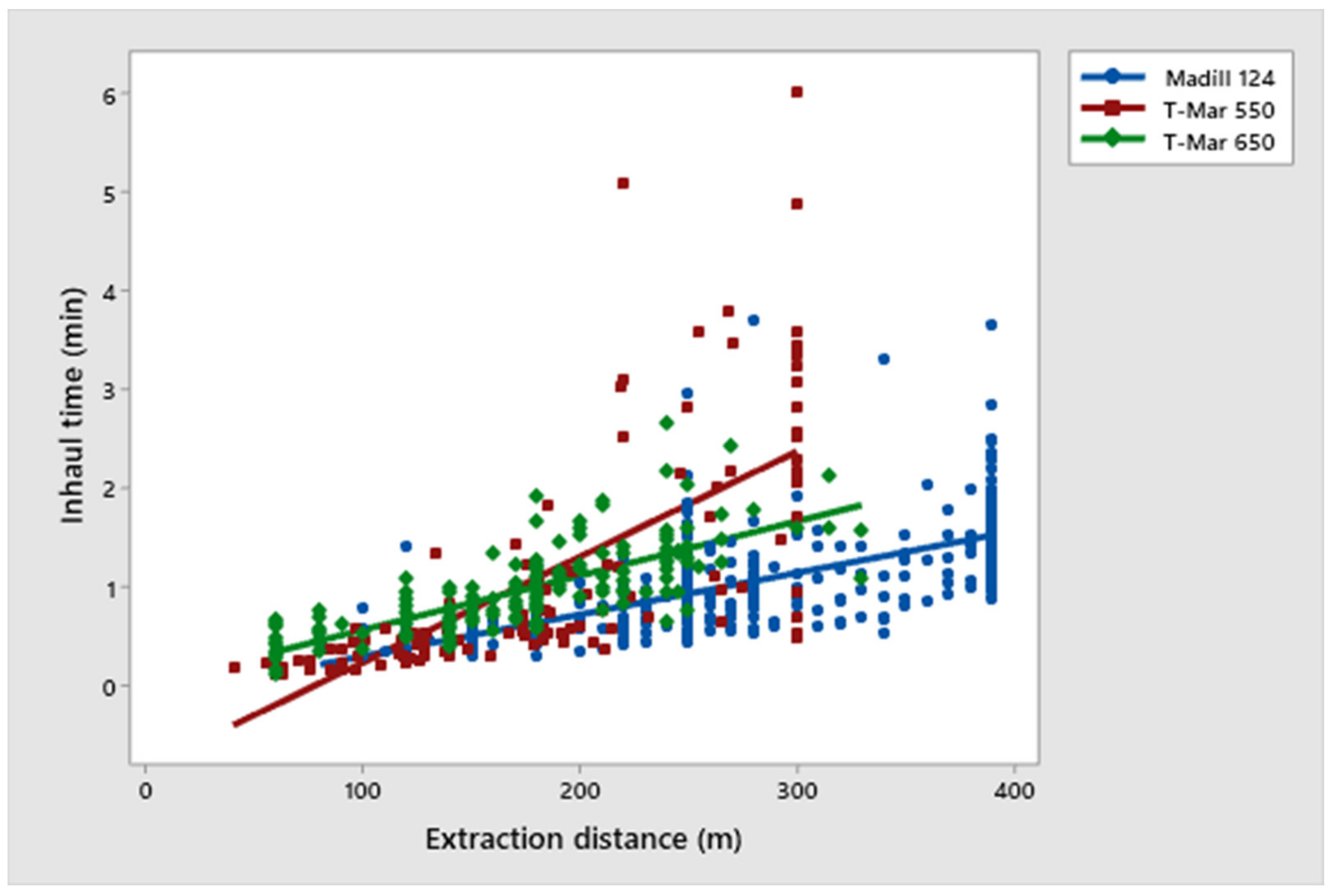 Forests 14 00190 g004
