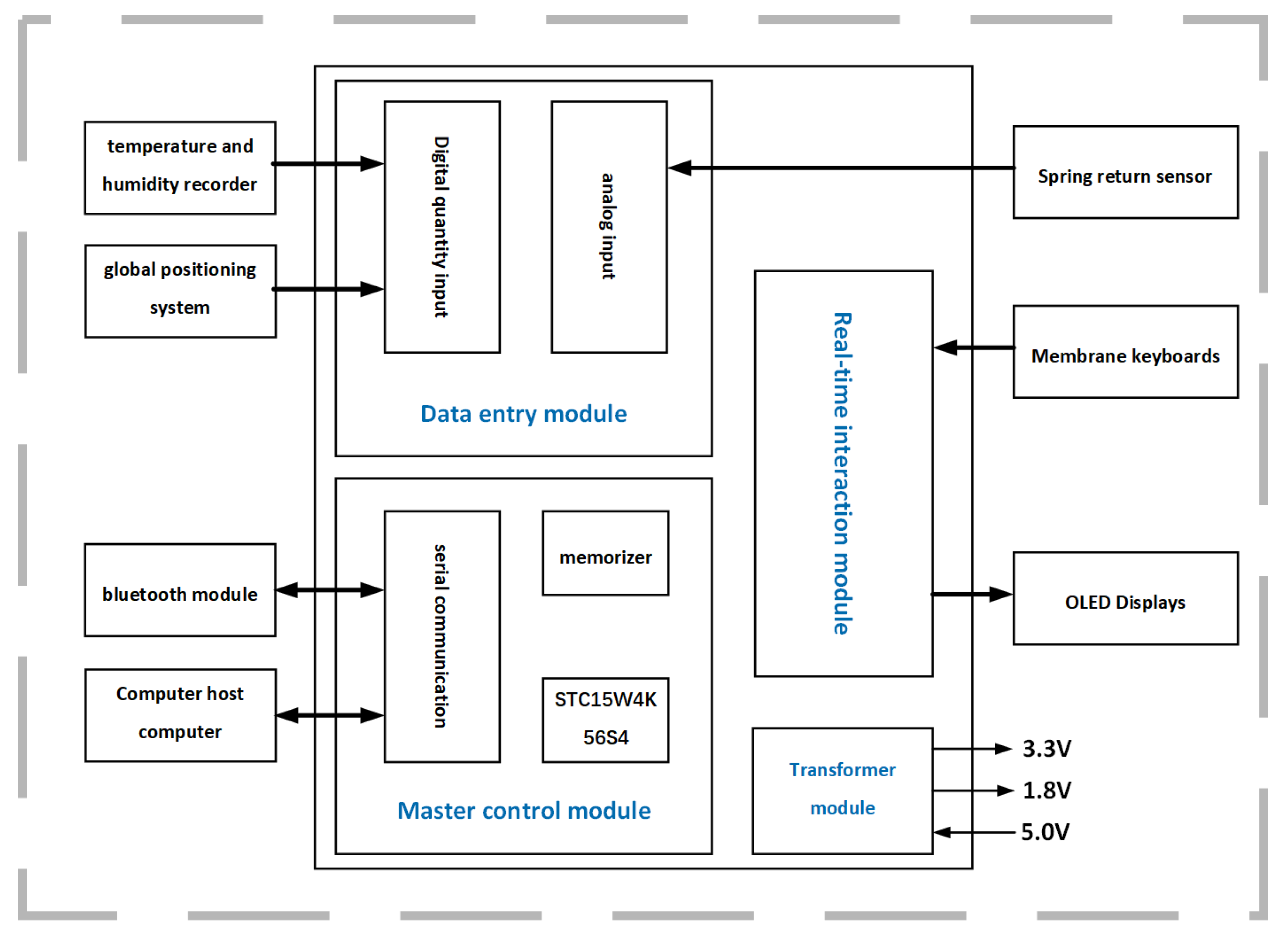 Forests 14 00192 g002