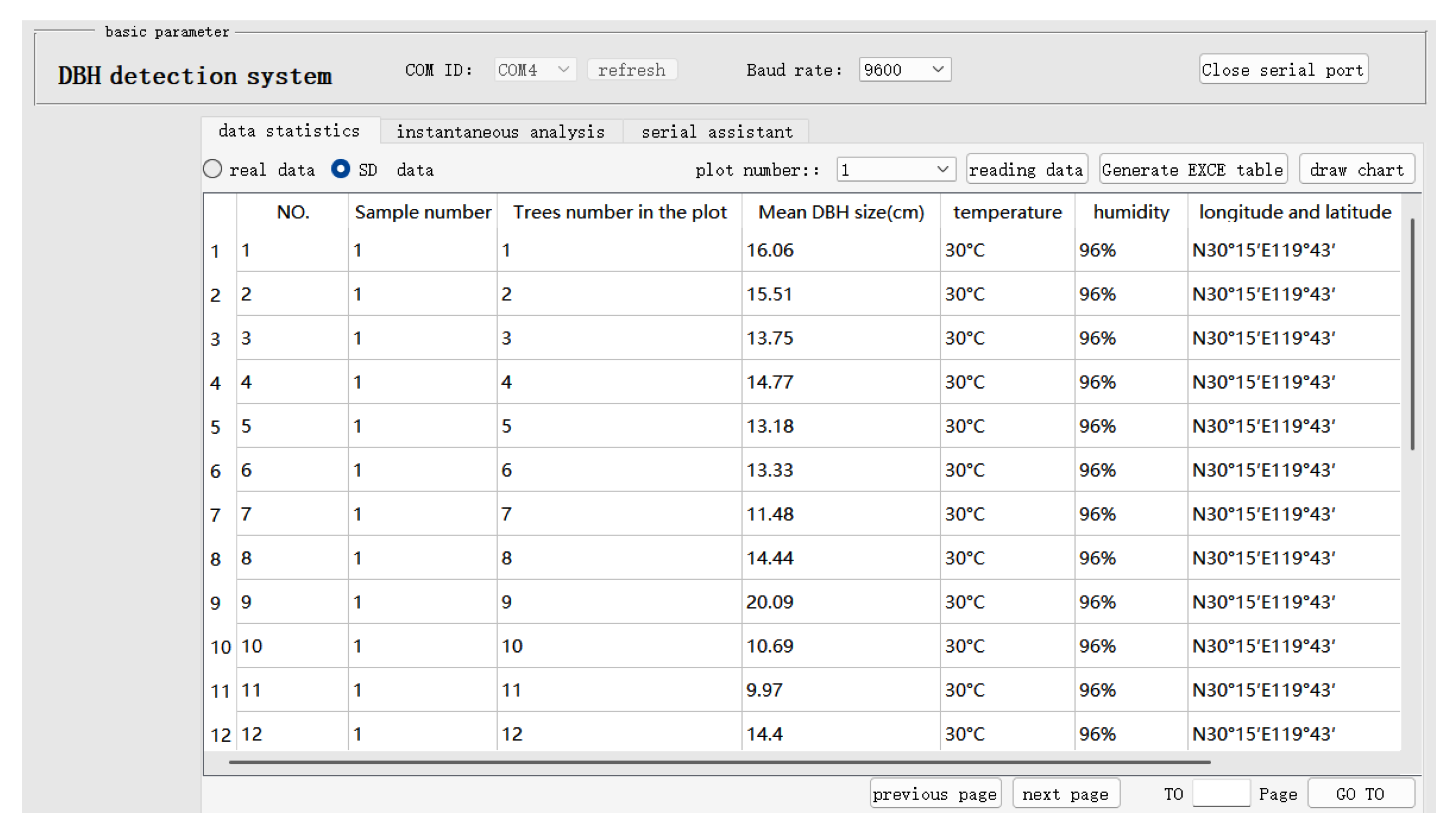 Forests 14 00192 g003
