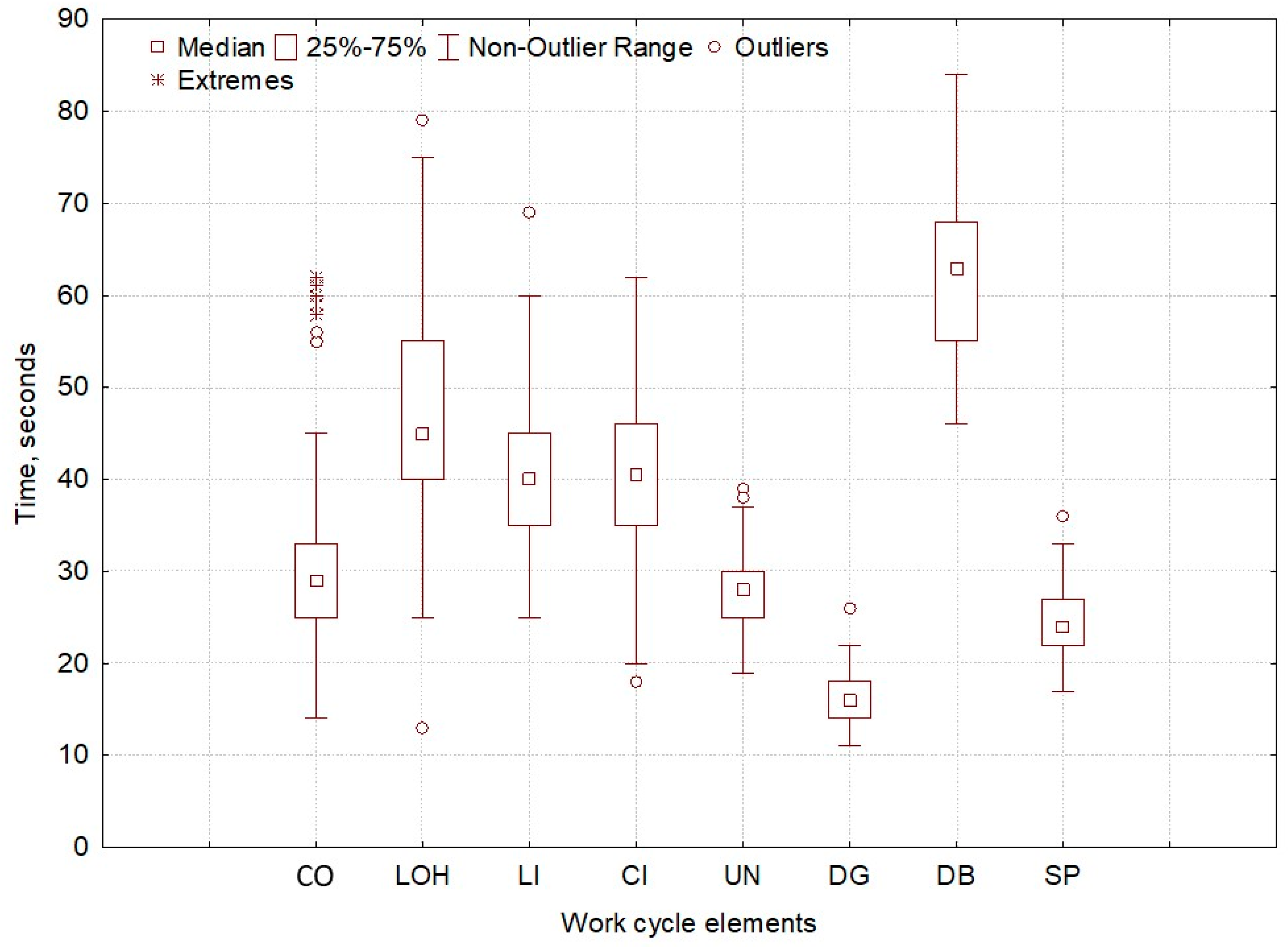 Forests 14 00195 g005