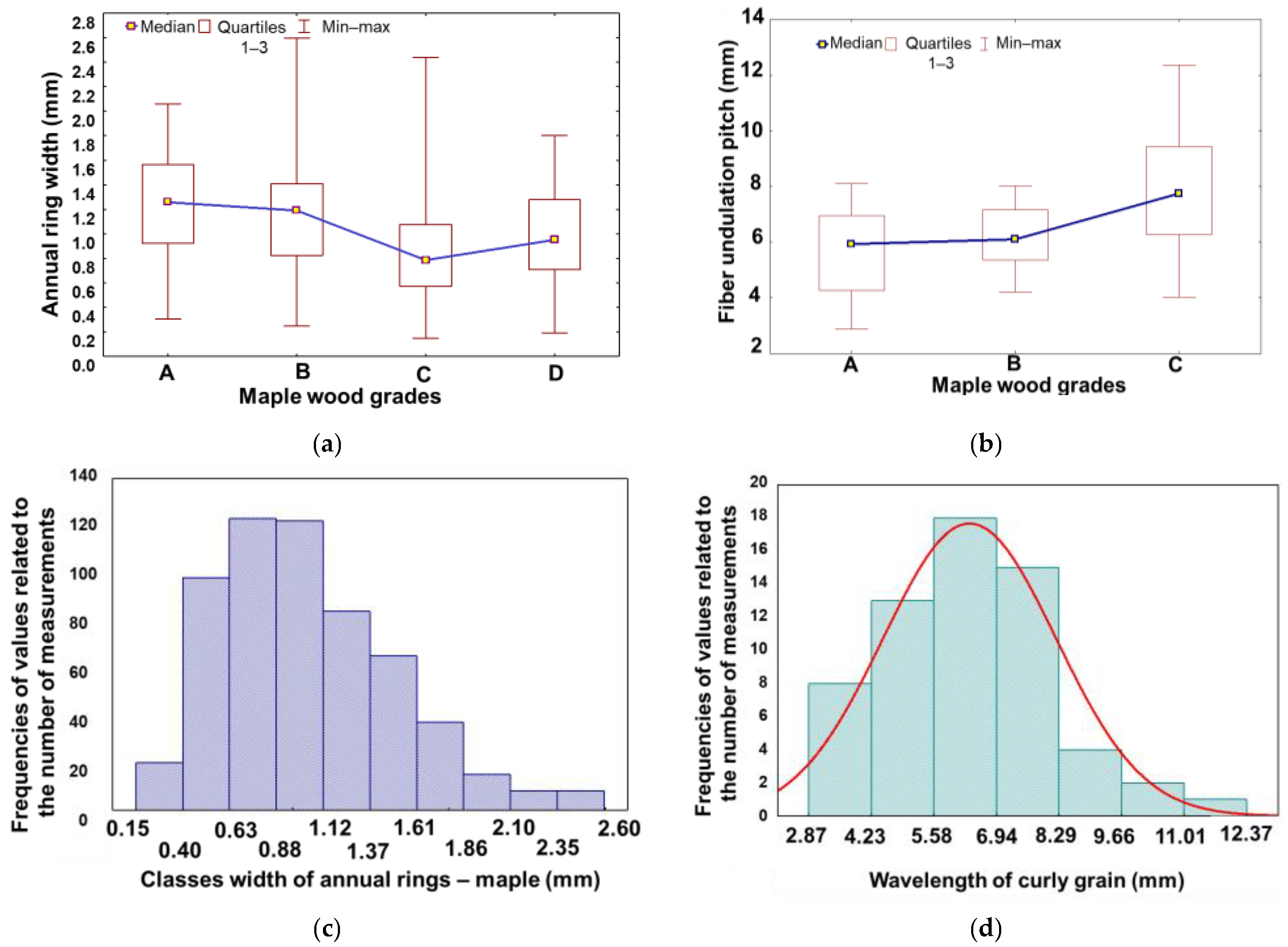 Forests 14 00197 g003