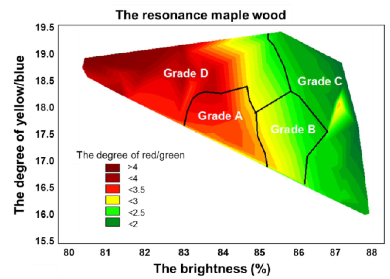 Forests 14 00197 g004