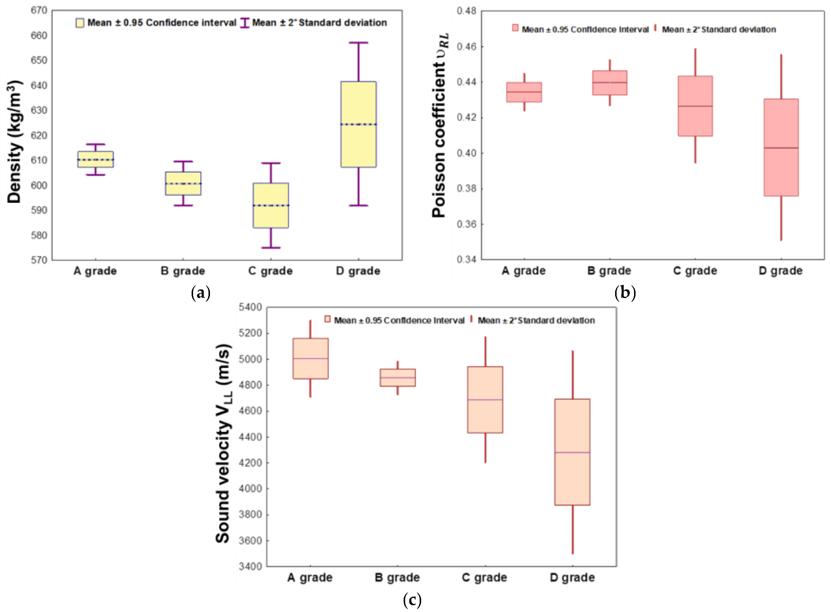 Forests 14 00197 g005