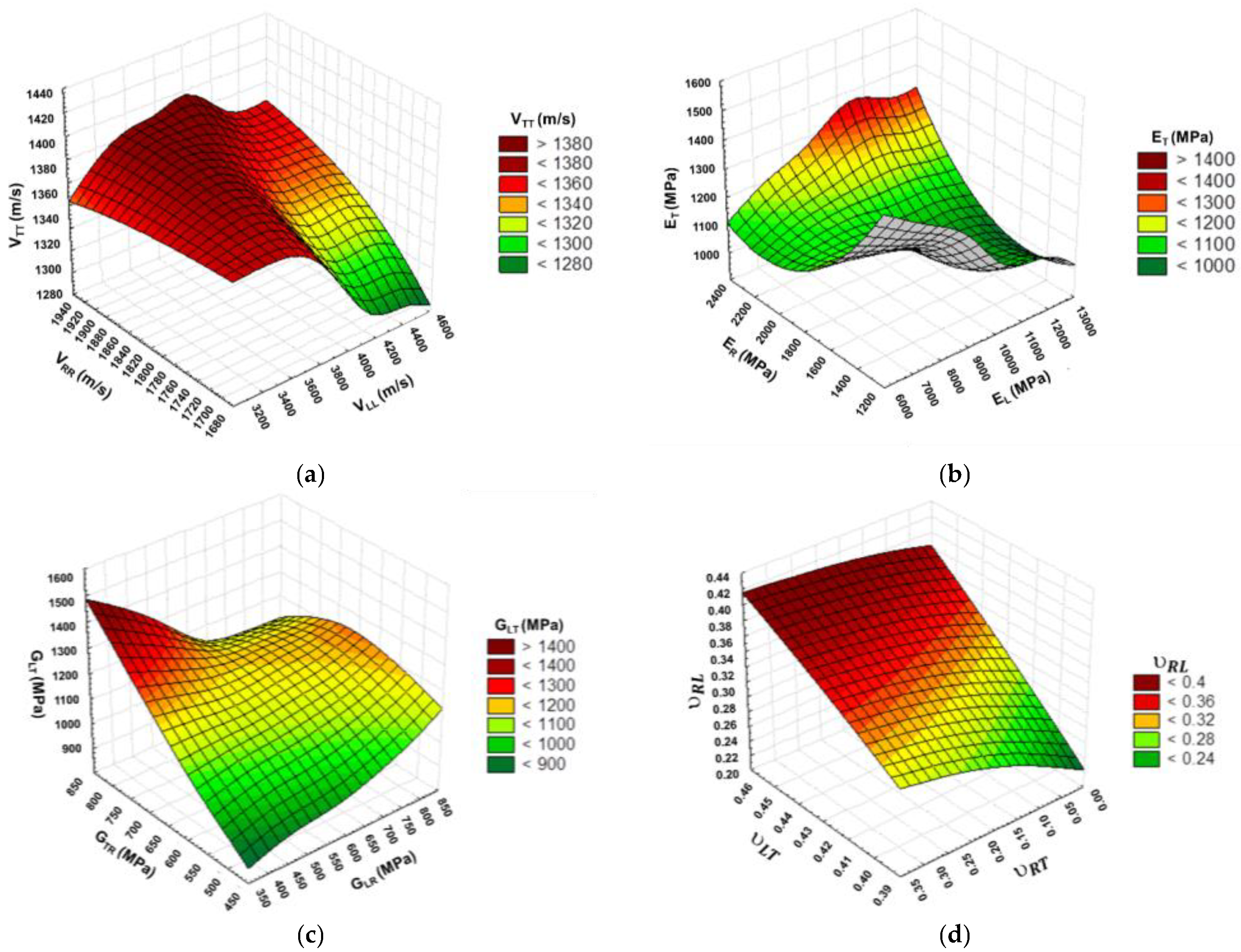 Forests 14 00197 g006
