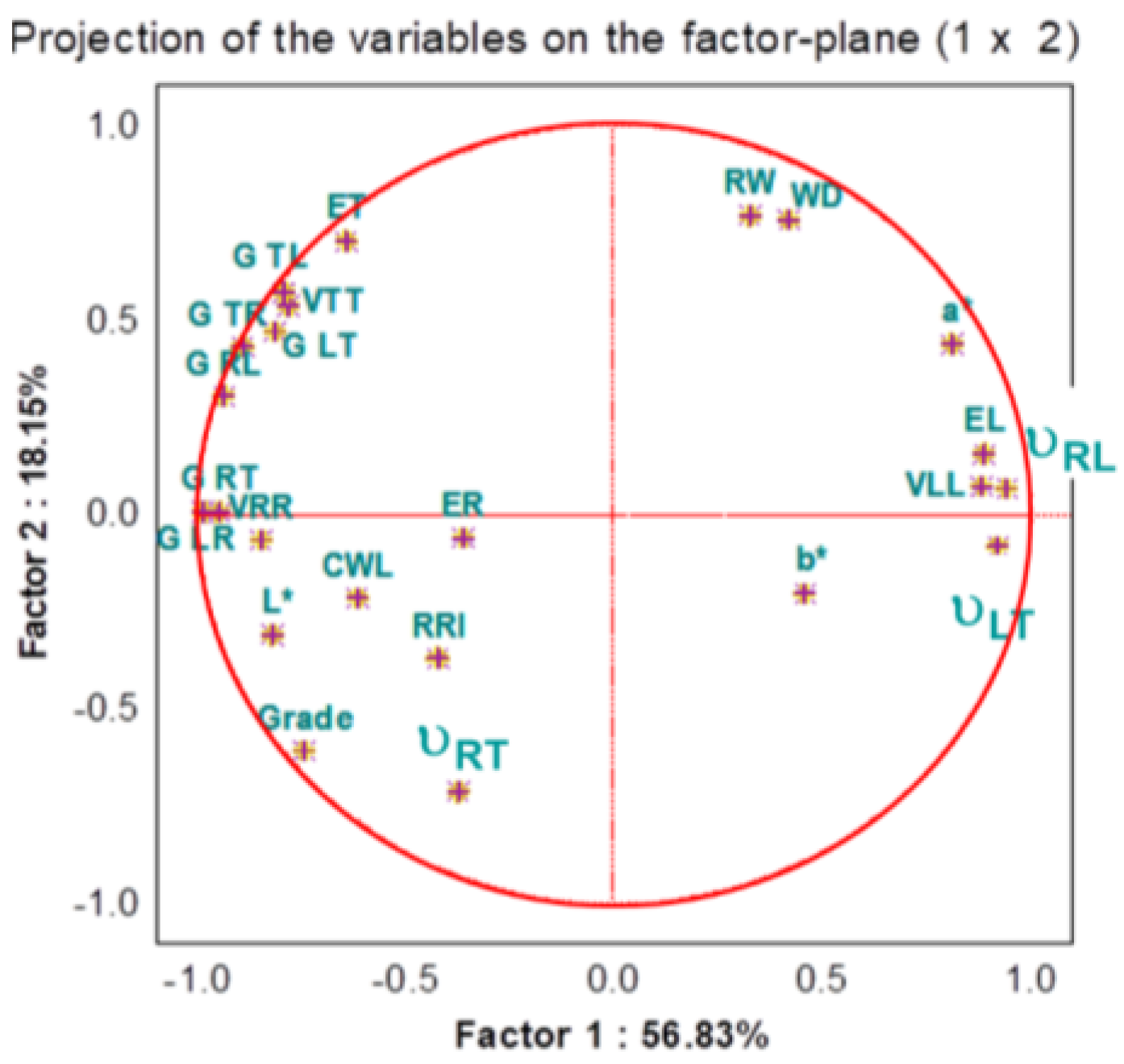Forests 14 00197 g007