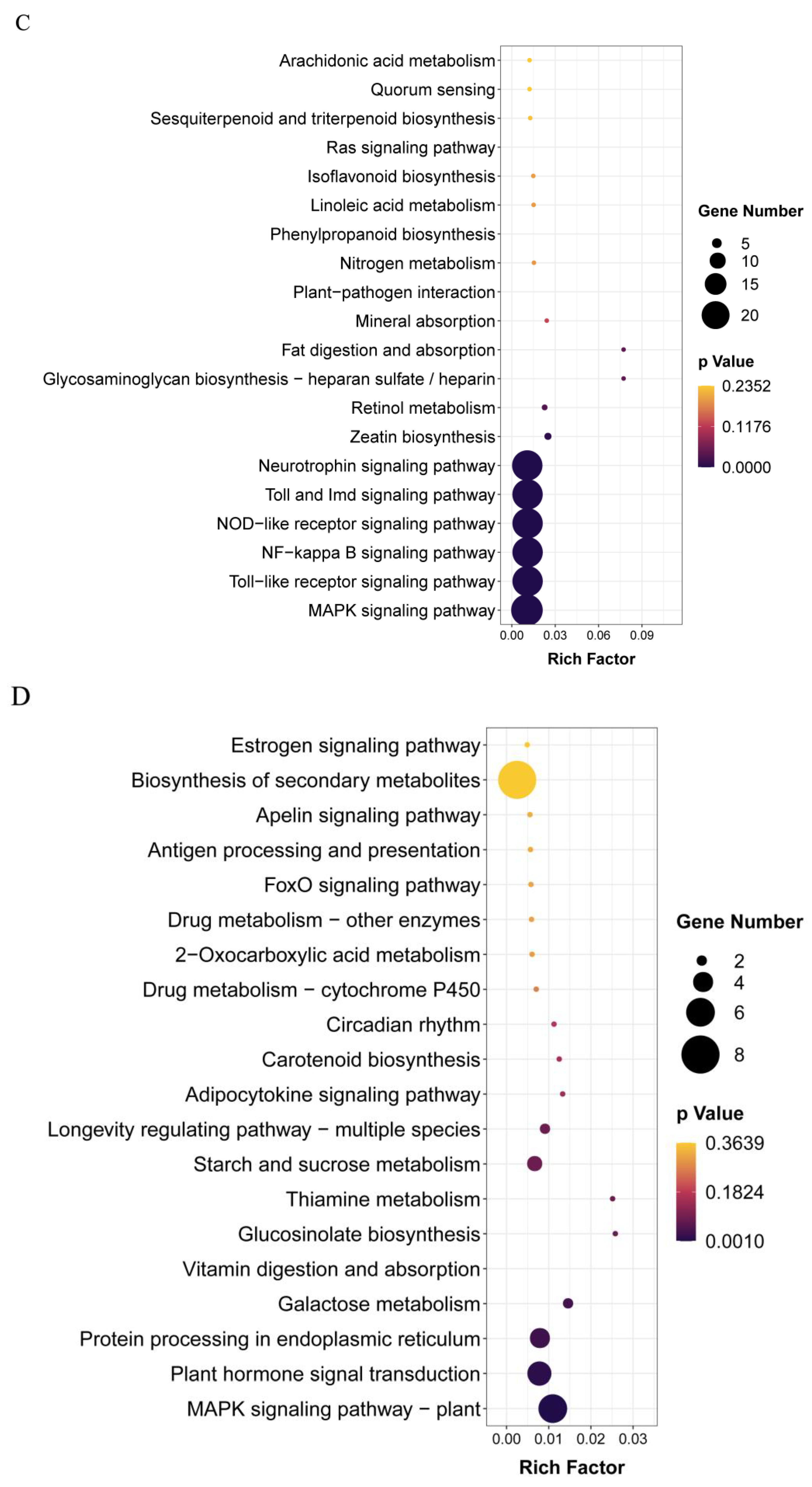 Forests 14 00198 g002b