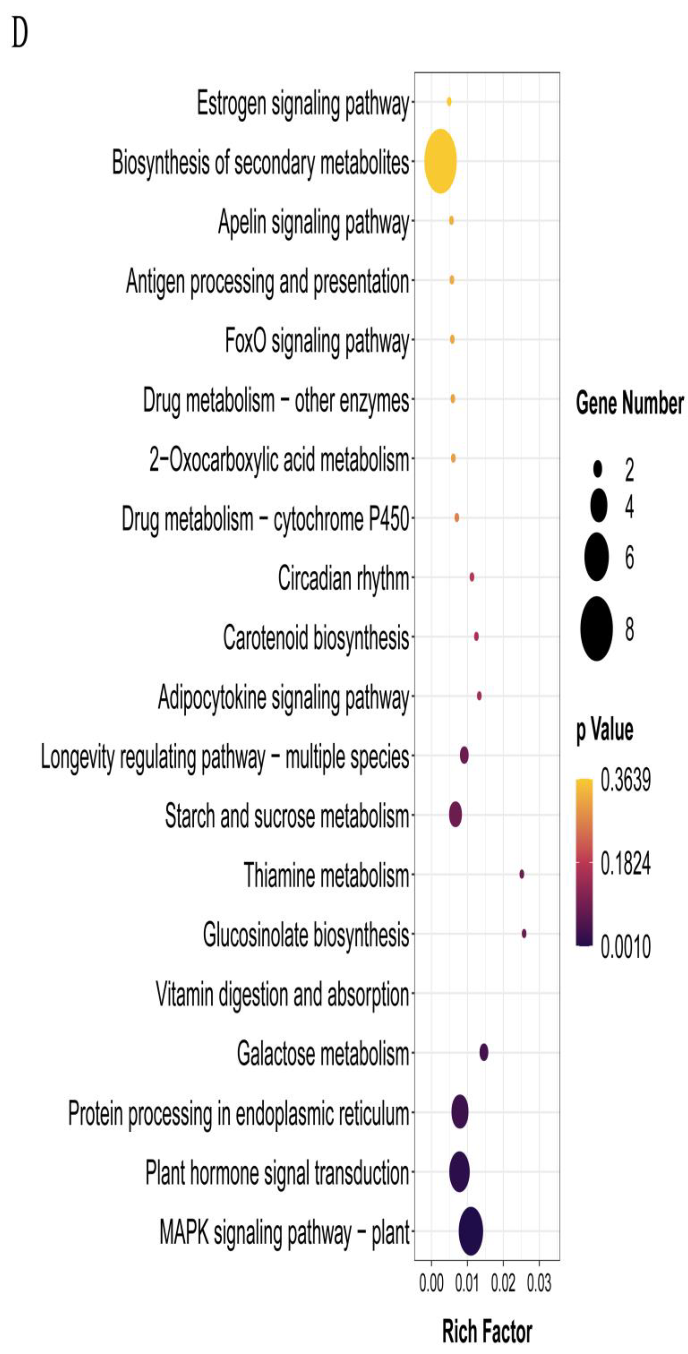 Forests 14 00198 g003c