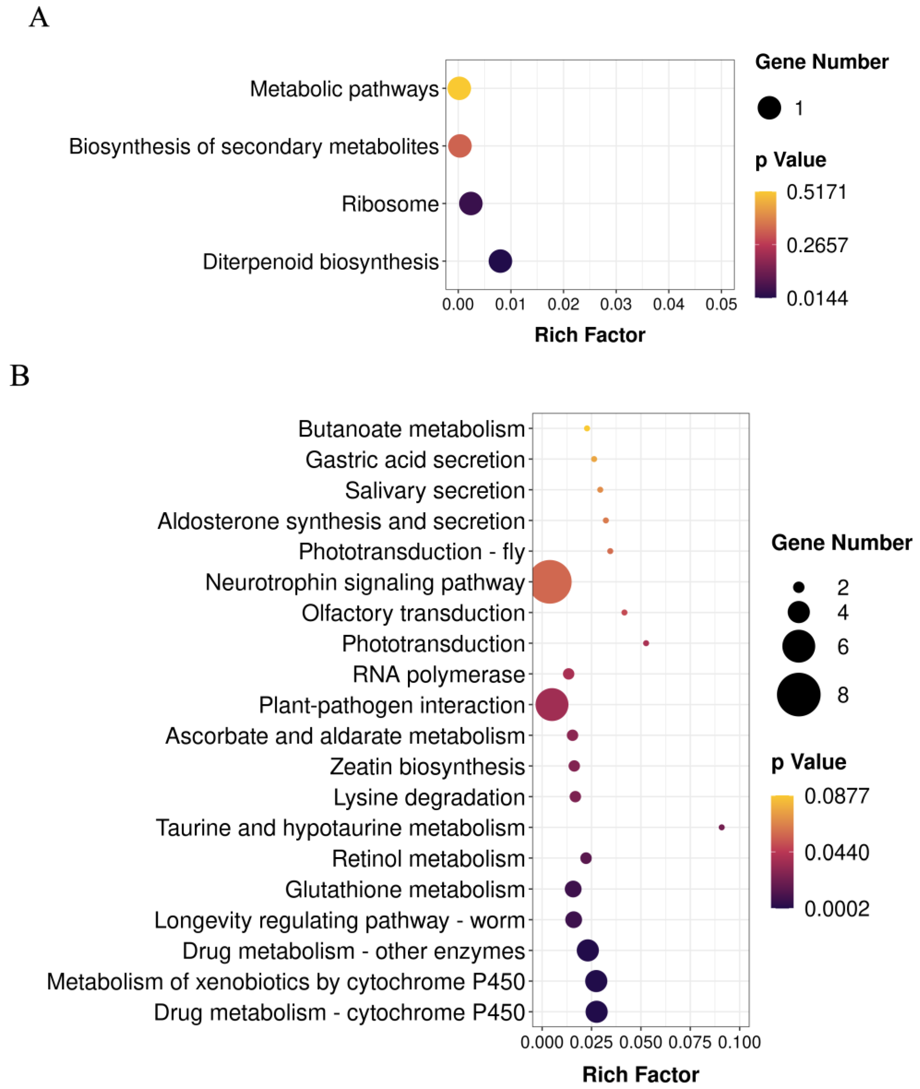 Forests 14 00198 g004a