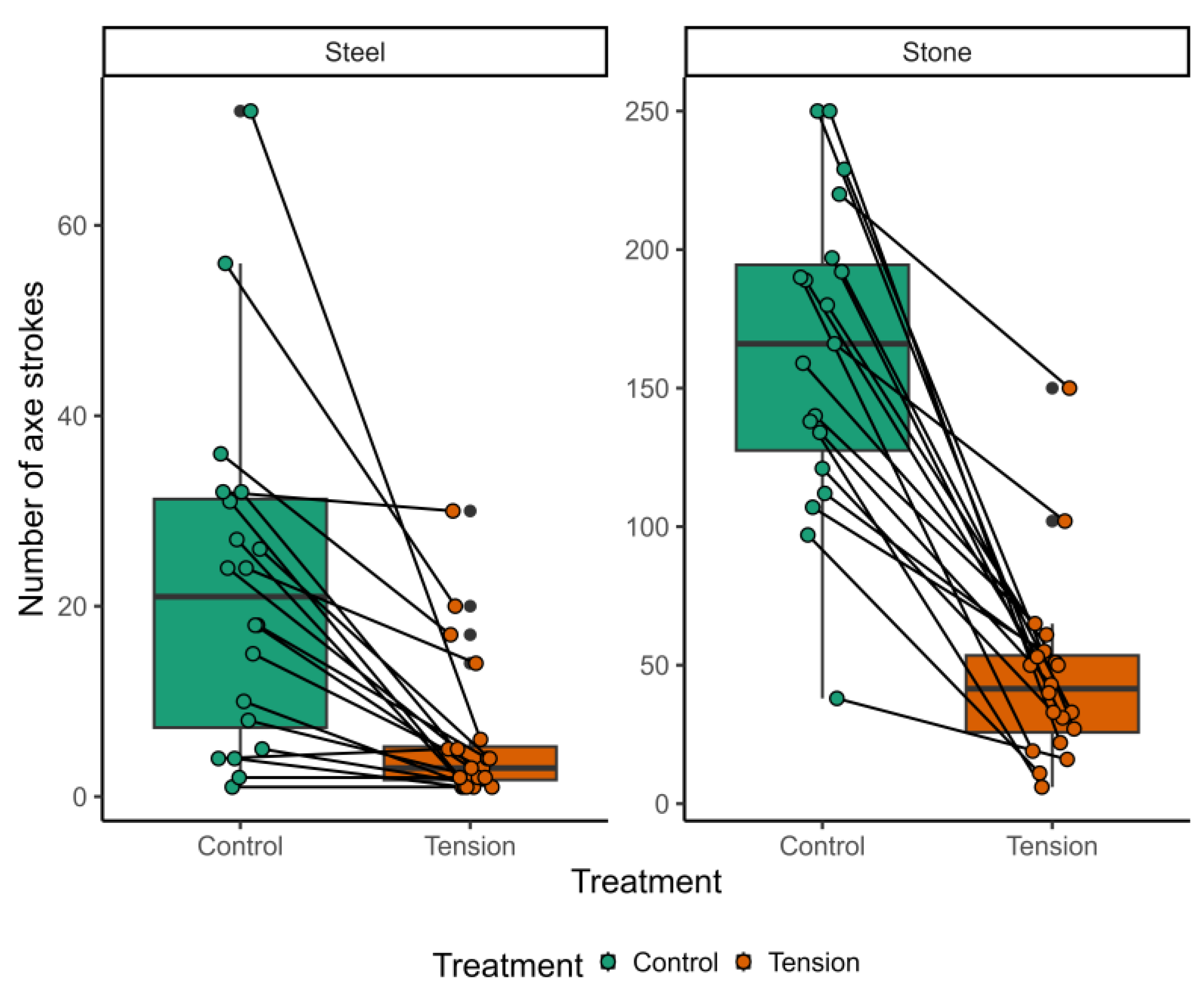 Forests 14 00202 g002